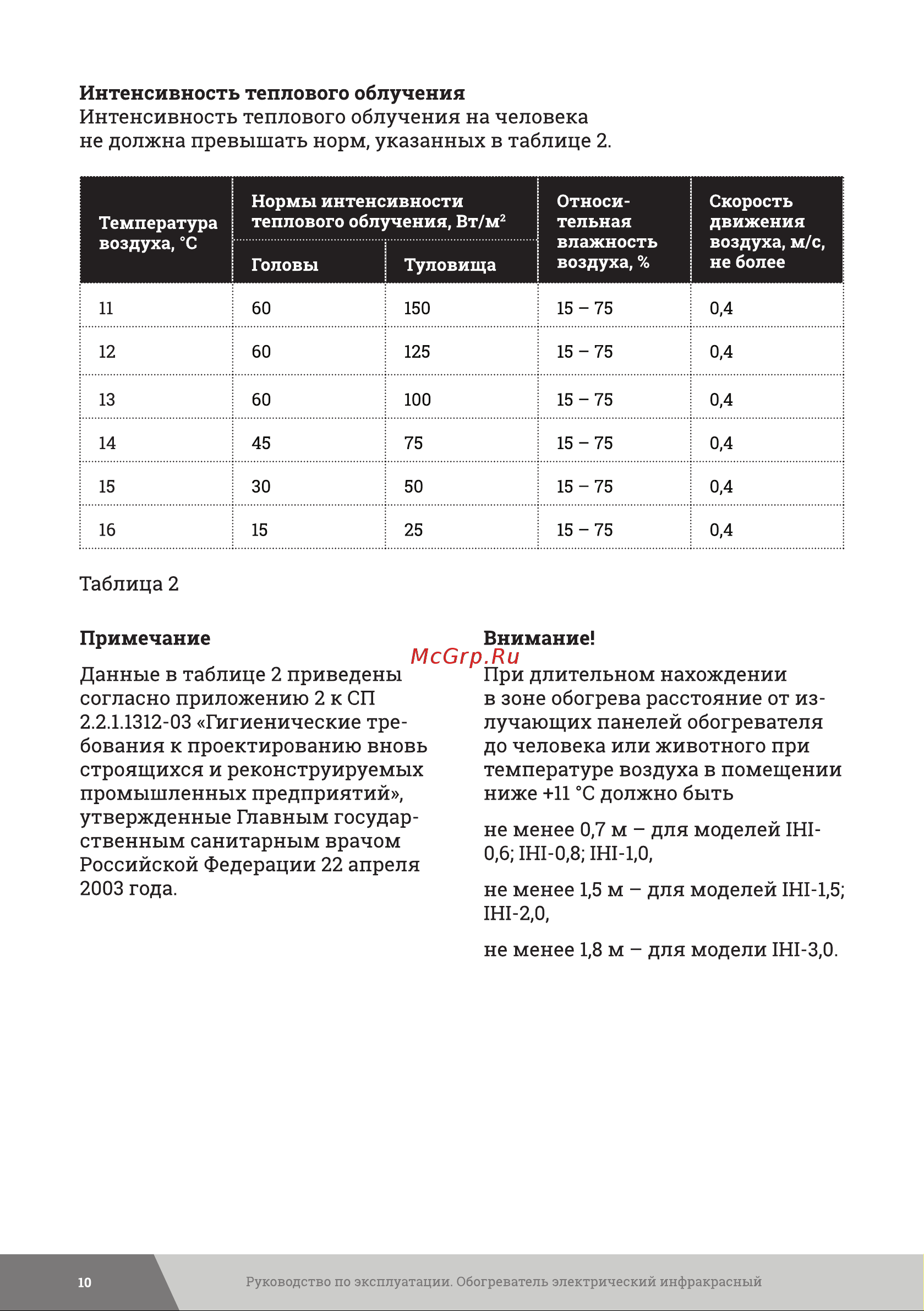Gigant IHI-1,5 Инструкция по эксплуатации онлайн [10/20] 598496