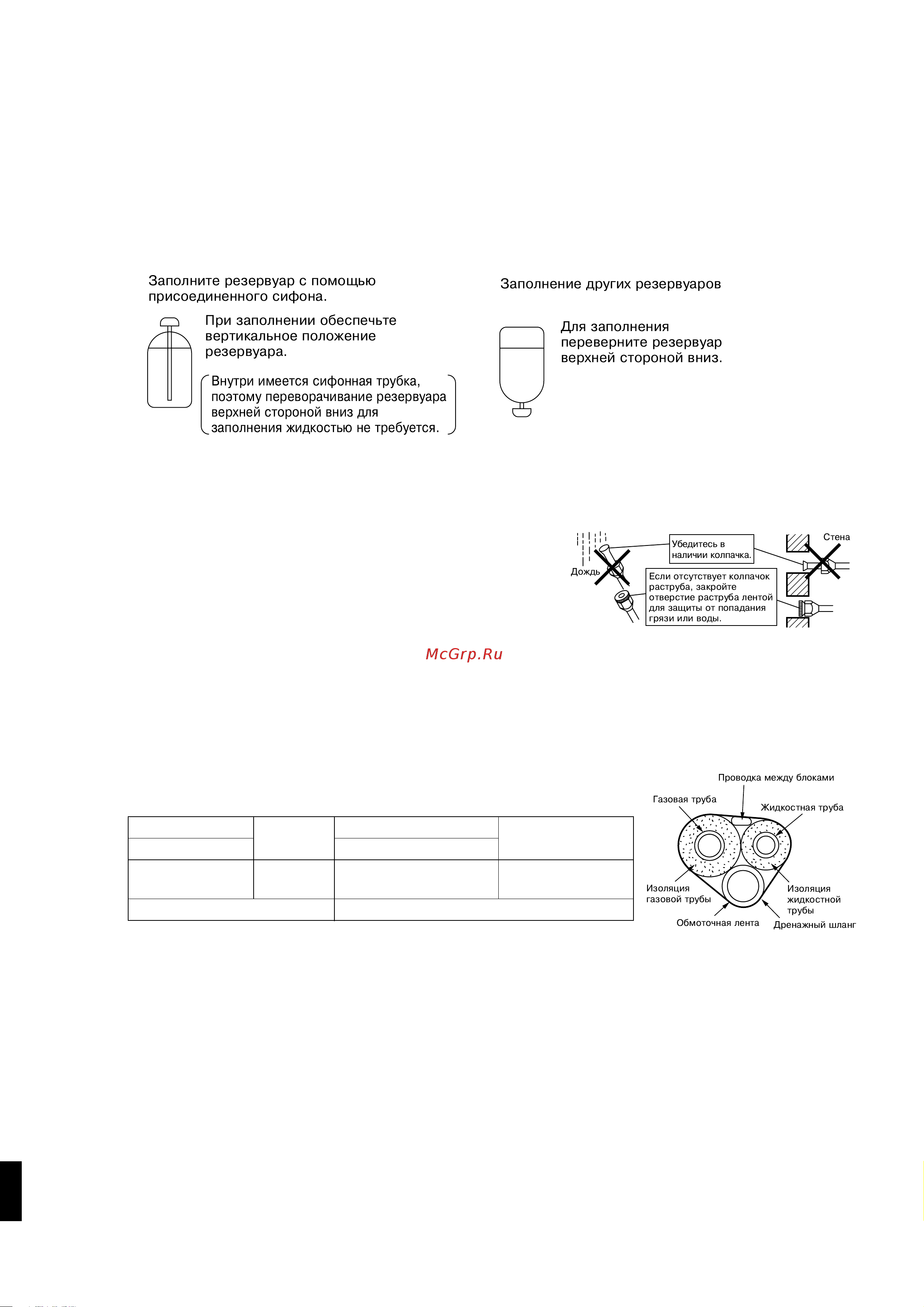 Daikin RYN35CVMB [9/13] Установка наружного блока