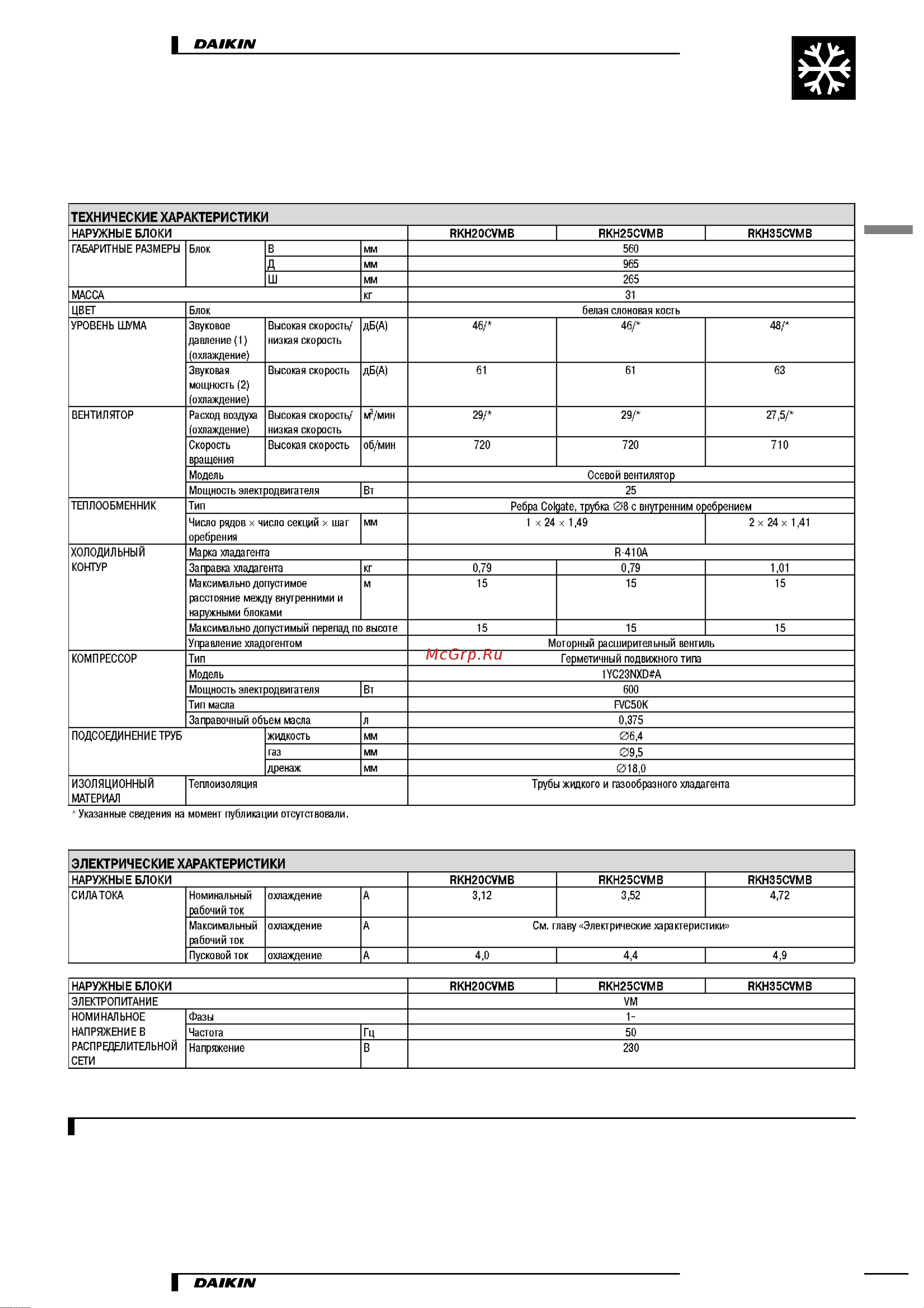 Daikin RKH20CVMB [3/13] Характеристики