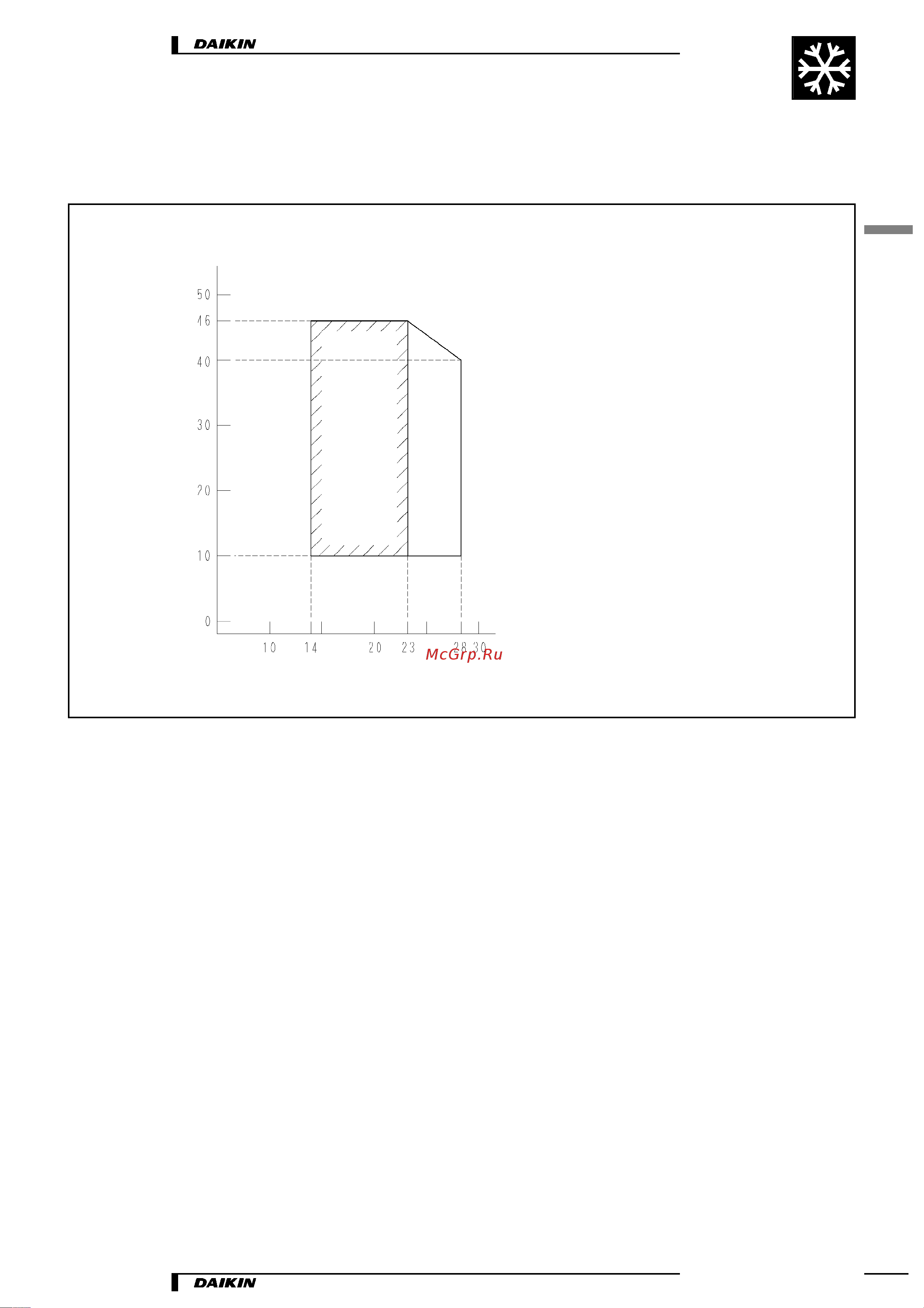 Daikin RKH20CVMB [7/13] Rkh20 25 35c