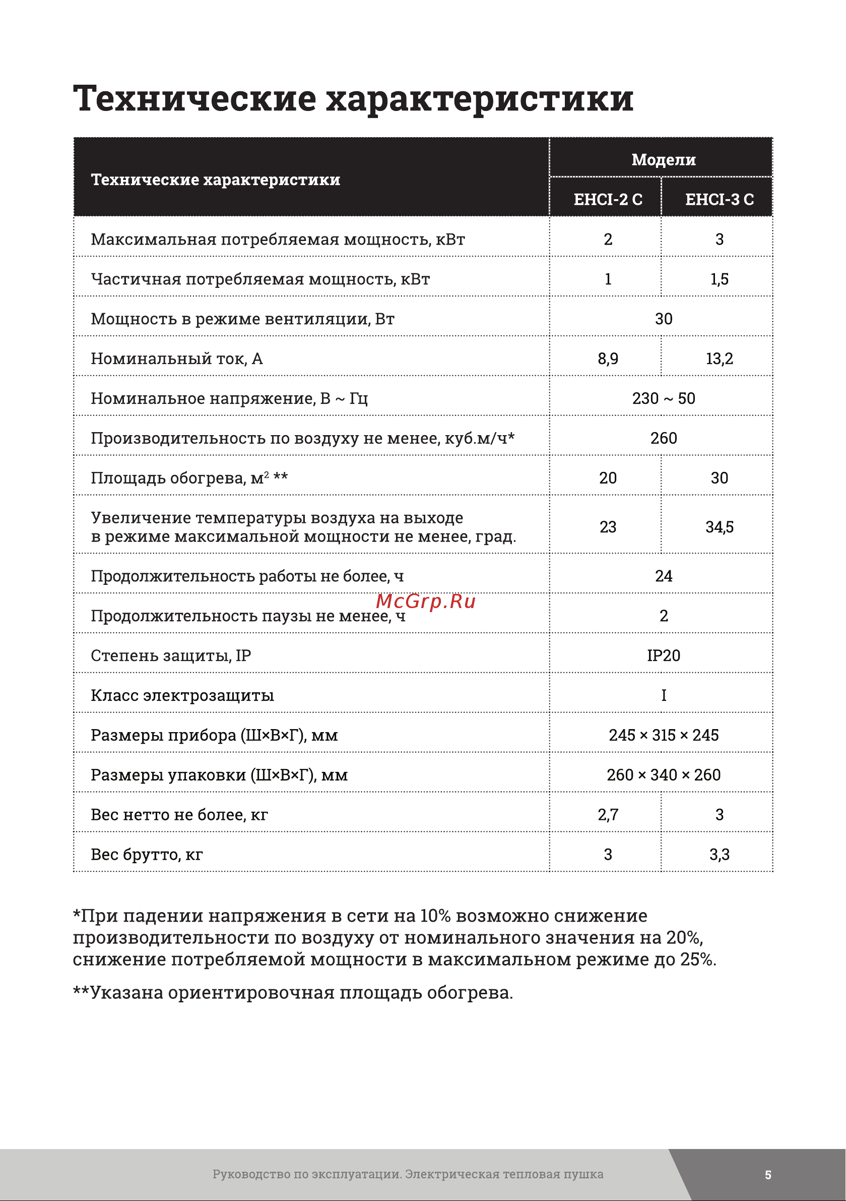 Gigant EHCI-3 C [5/16] Технические характеристики