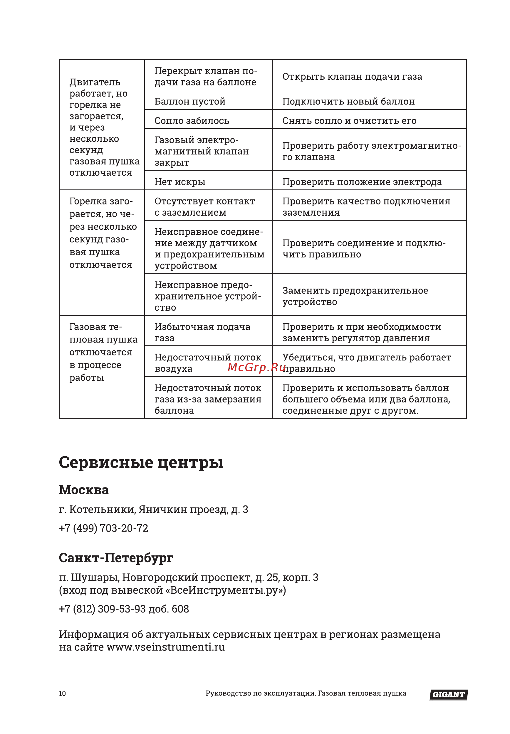 Gigant GH30F Инструкция по эксплуатации онлайн [10/12] 598568