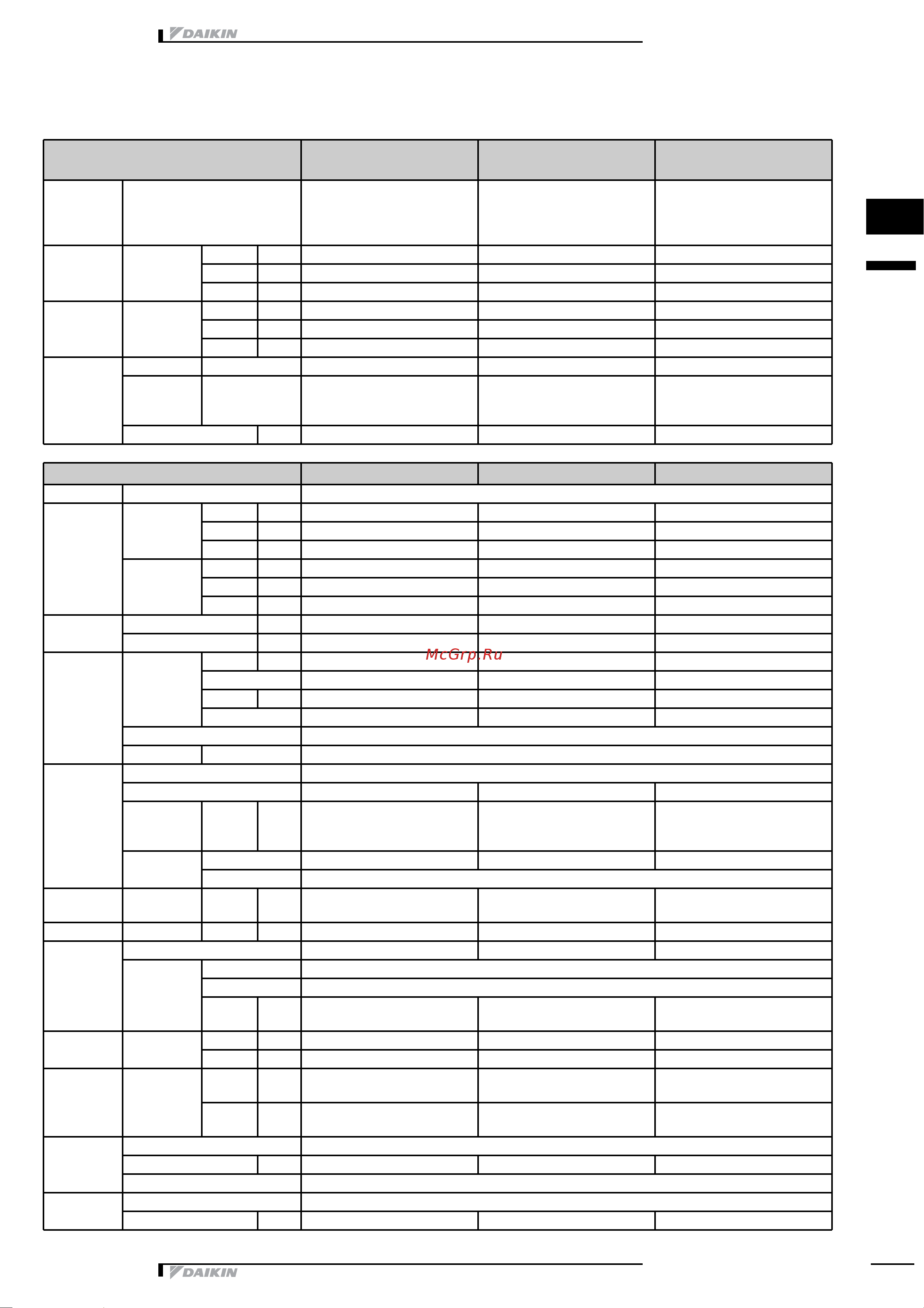 Daikin RKH20CAVMB [2/33] Specifications