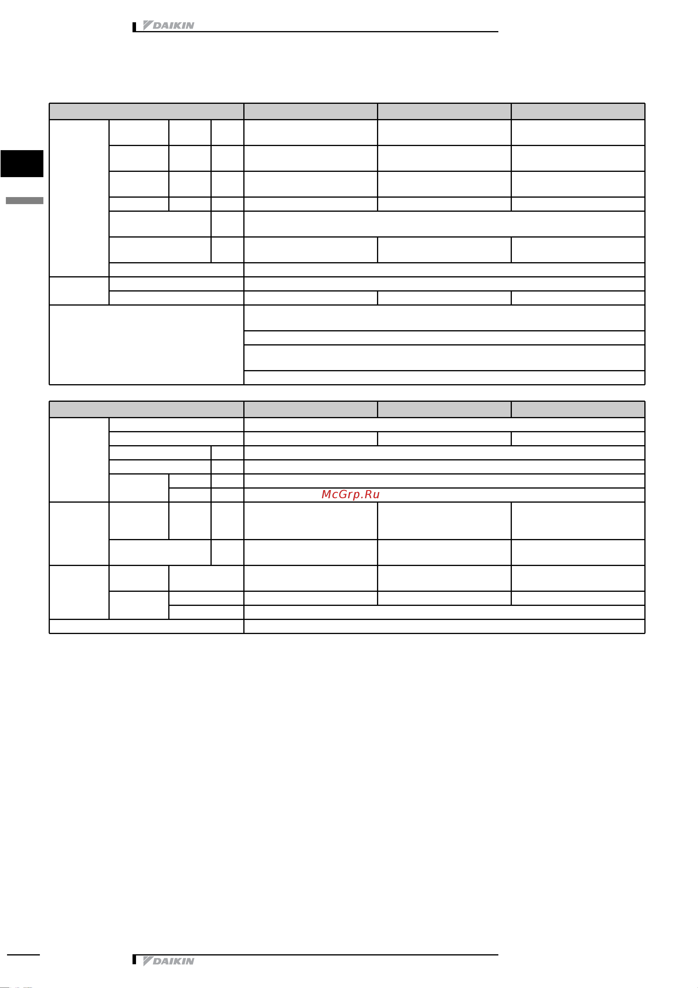 Daikin RKH20CAVMB [3/33] 3 electrical specifications