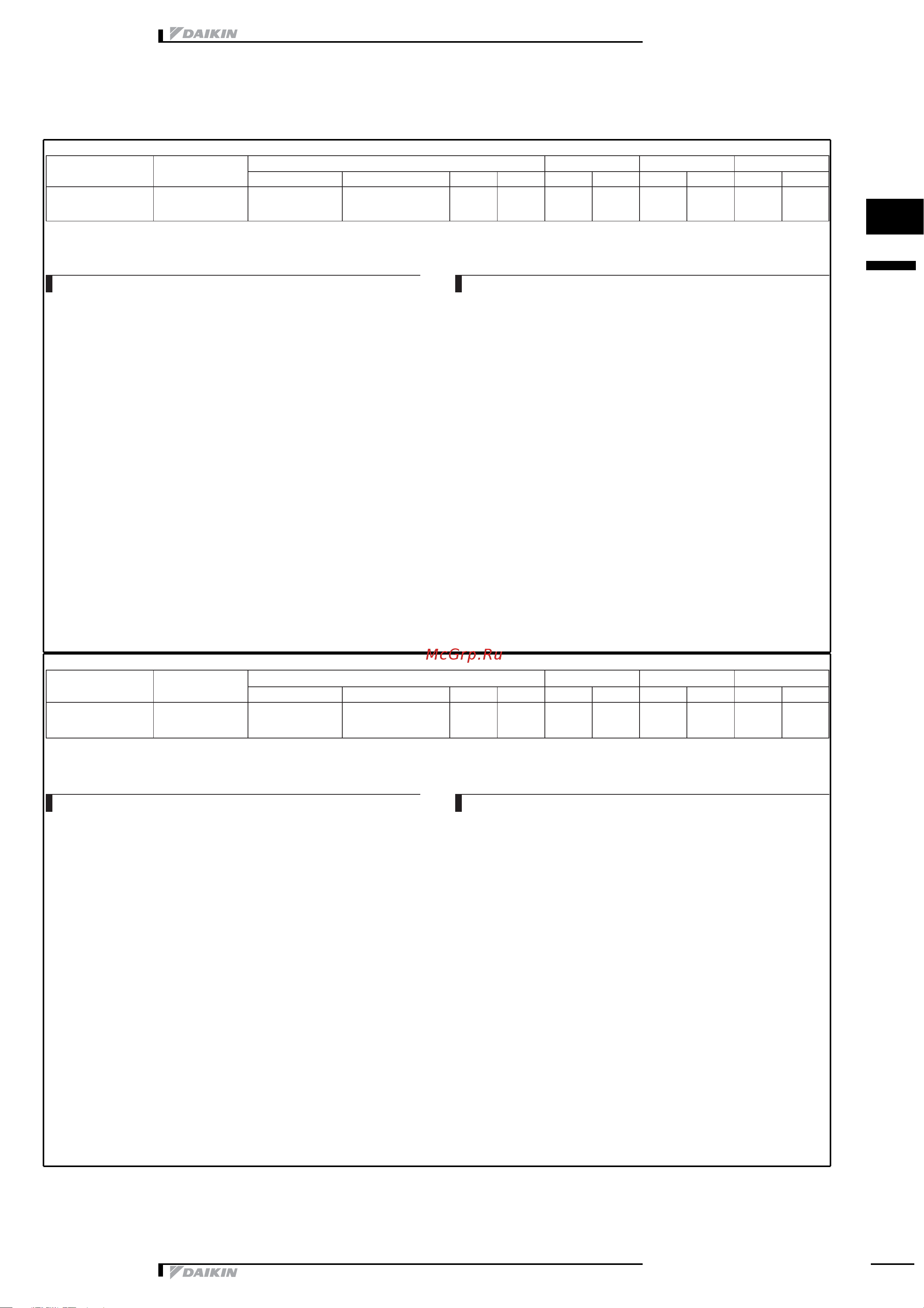 Daikin RKH20CAVMB [4/33] Electrical data