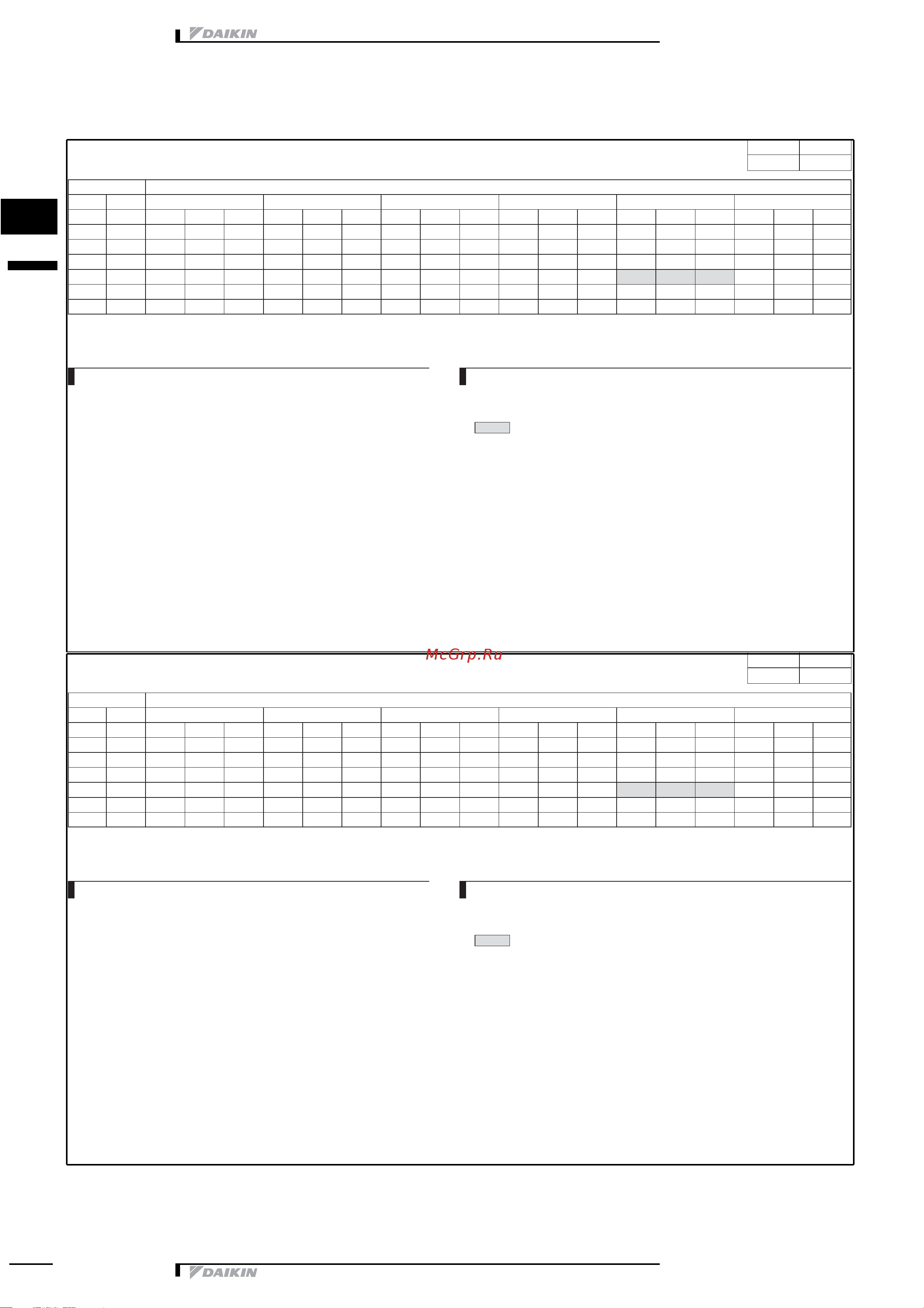 Daikin RKH20CAVMB [7/33] Capacity tables