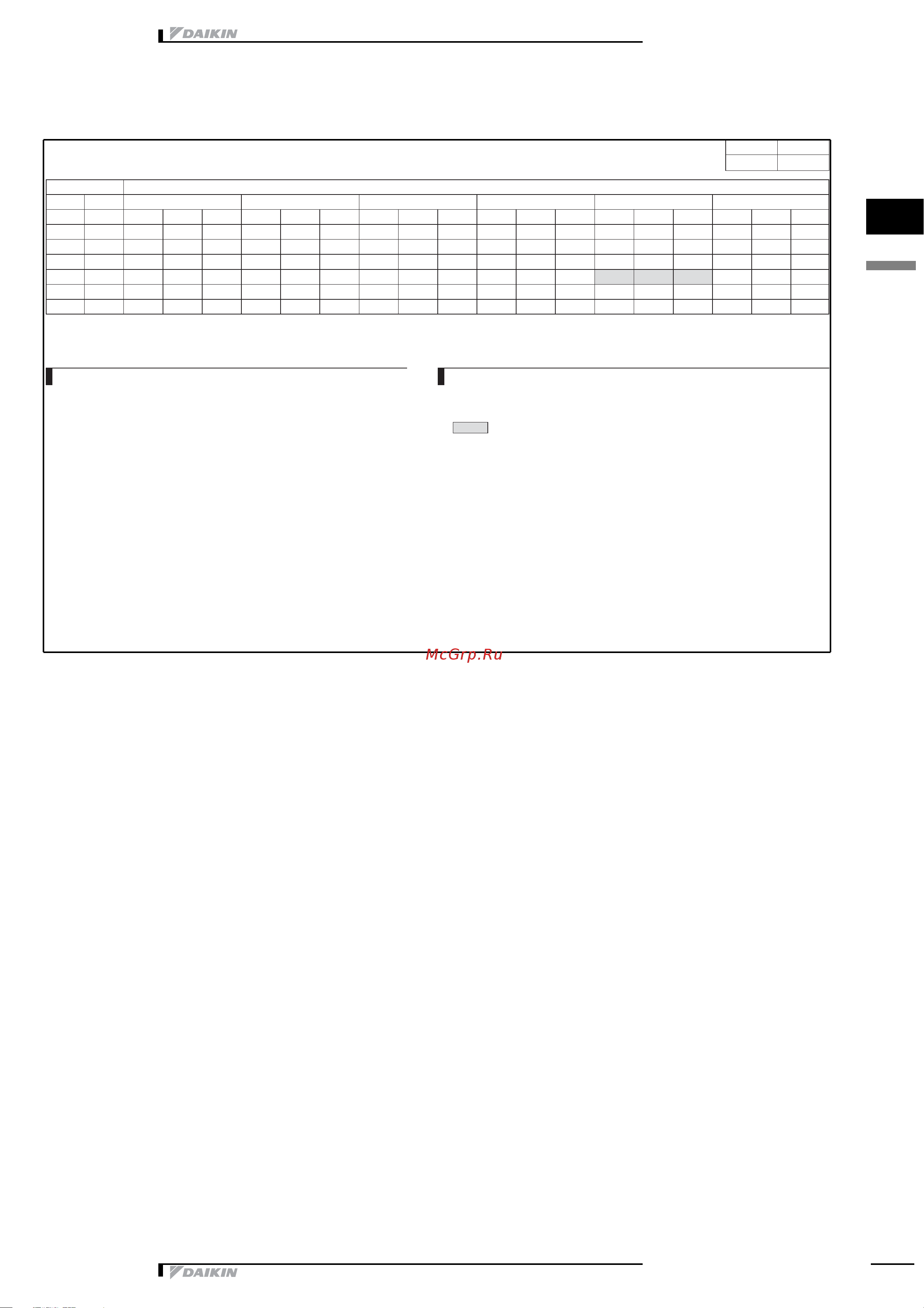Daikin RKH20CAVMB [8/33] Capacity tables