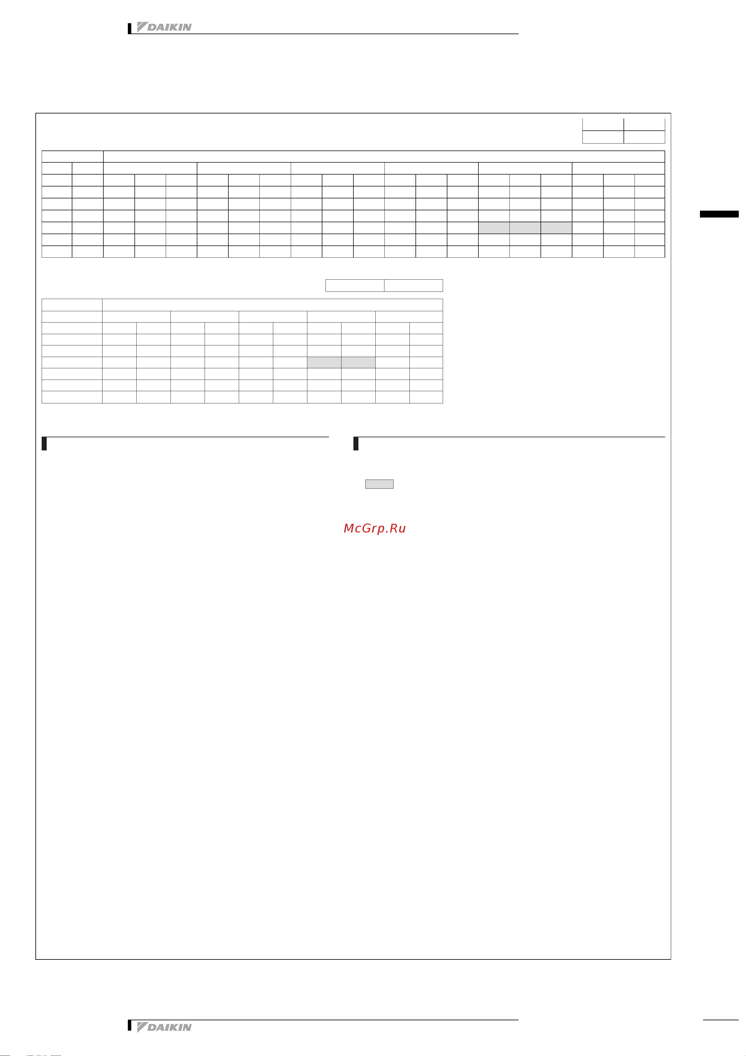 Daikin RXH20CAVMB [10/20] Capacity tables