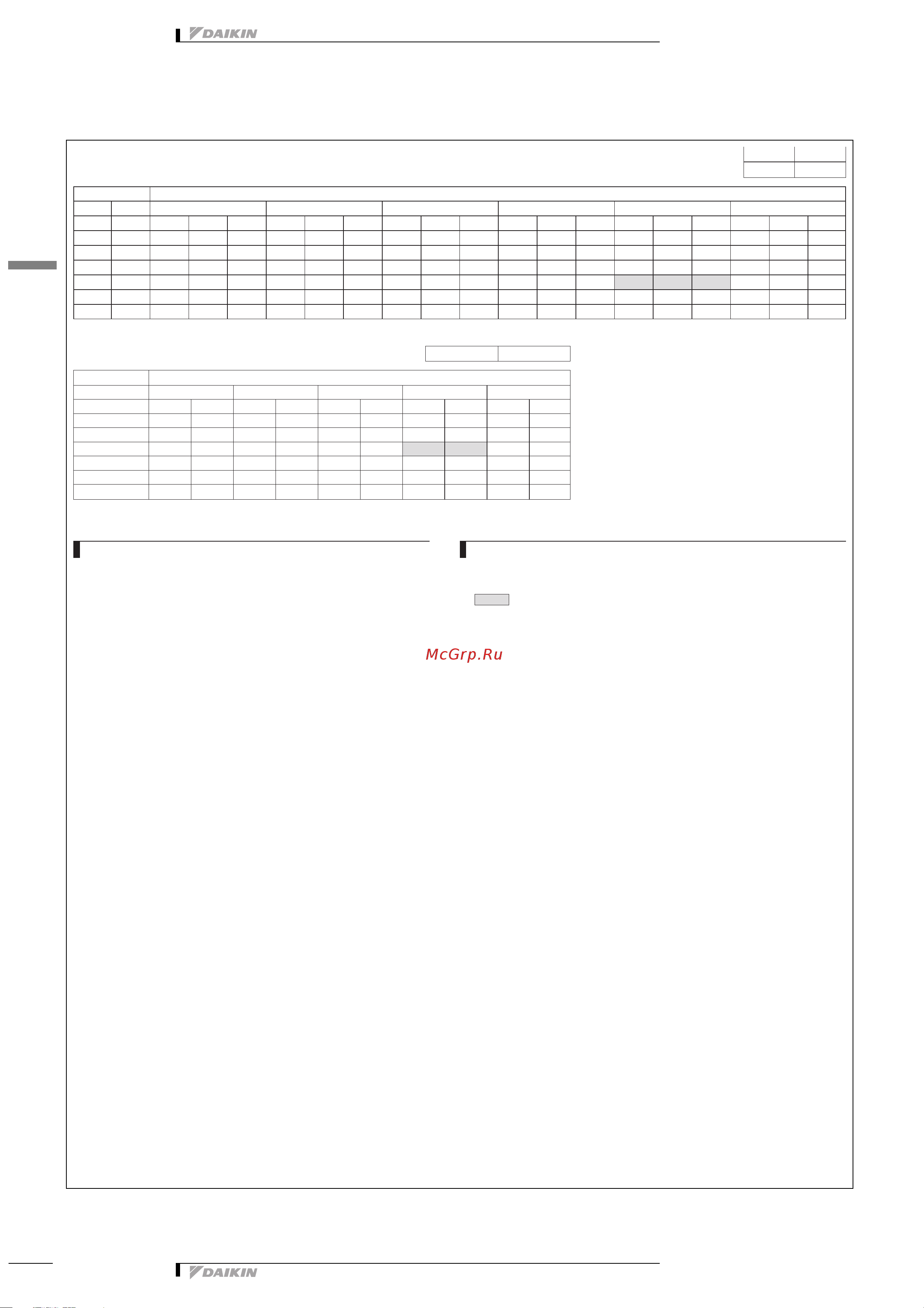 Daikin RXH20CAVMB [11/20] Capacity tables