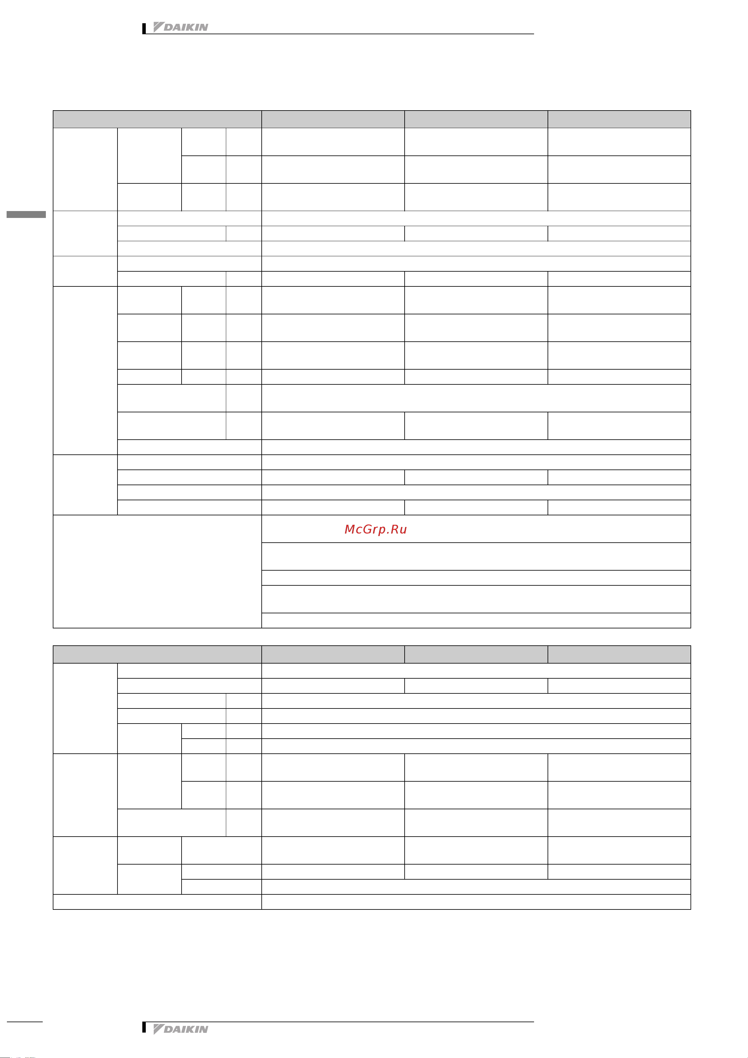 Daikin RXH20CAVMB [5/20] 3 electrical specifications