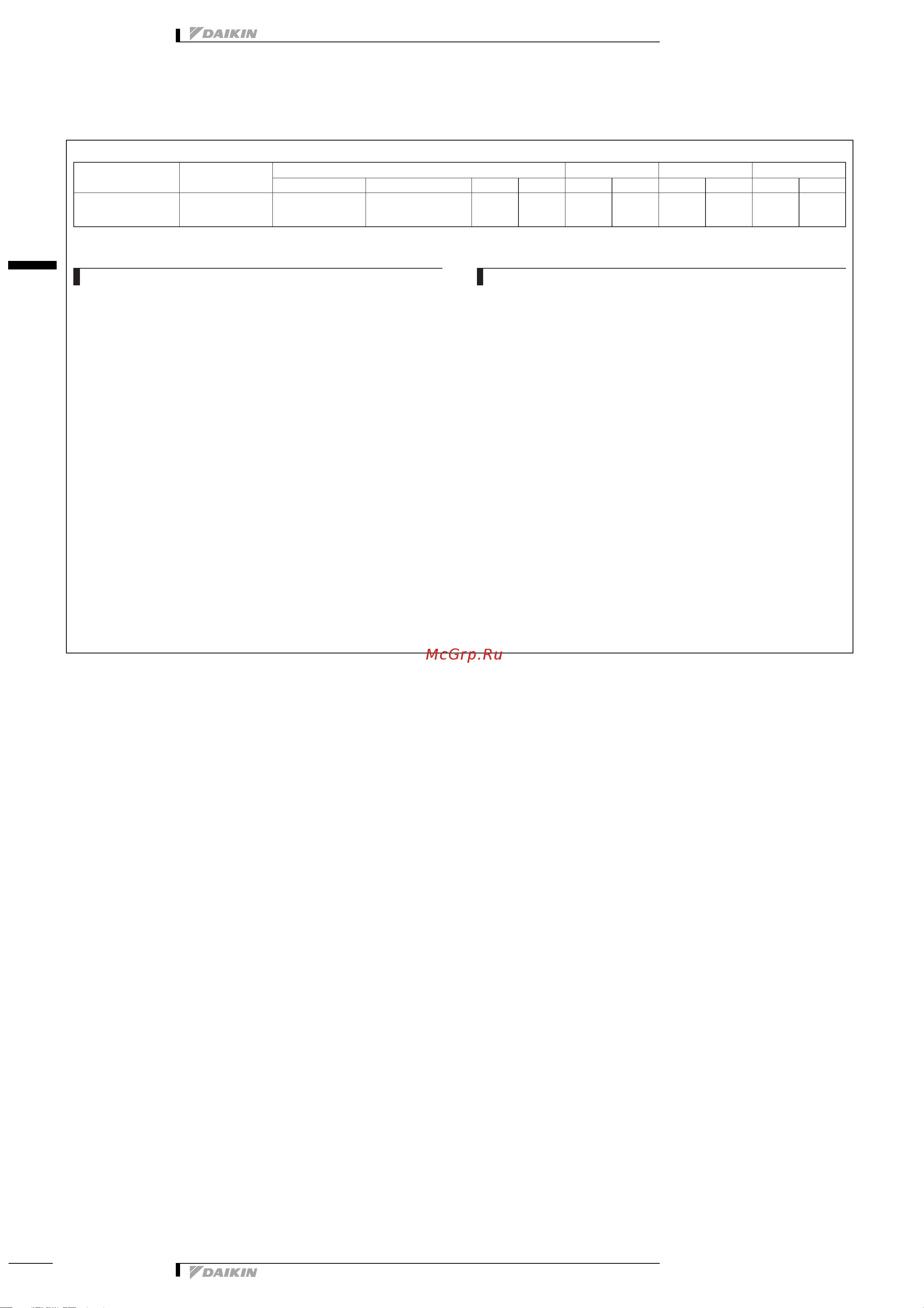 Daikin RXH20CAVMB [7/20] Electrical data
