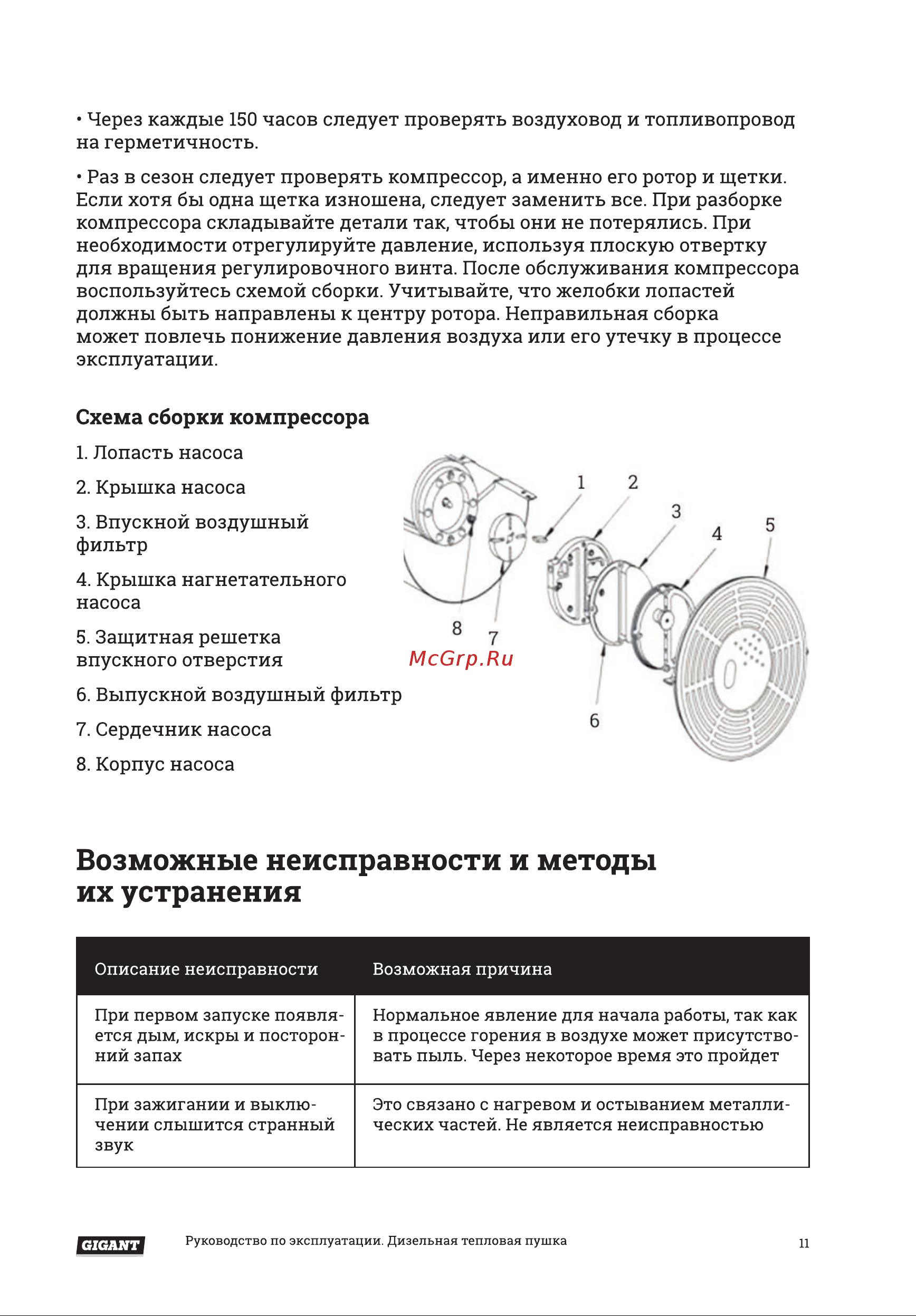 Gigant DHG 15 D [11/16] Возможные неисправности и методы их устранения