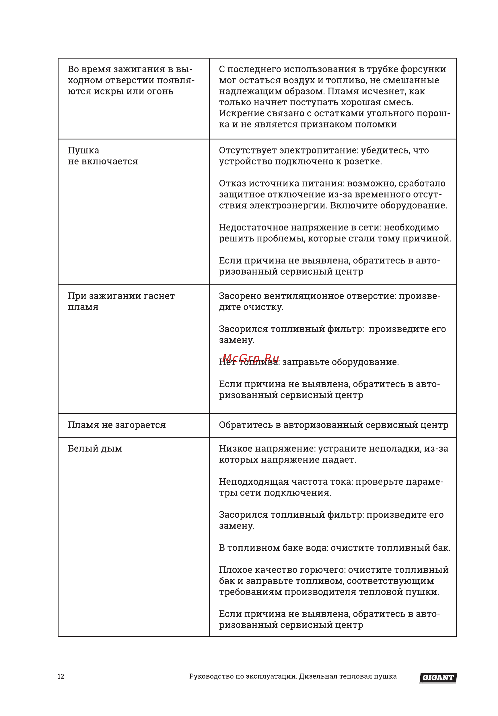 Gigant DHG 15 D [12/16] Ними