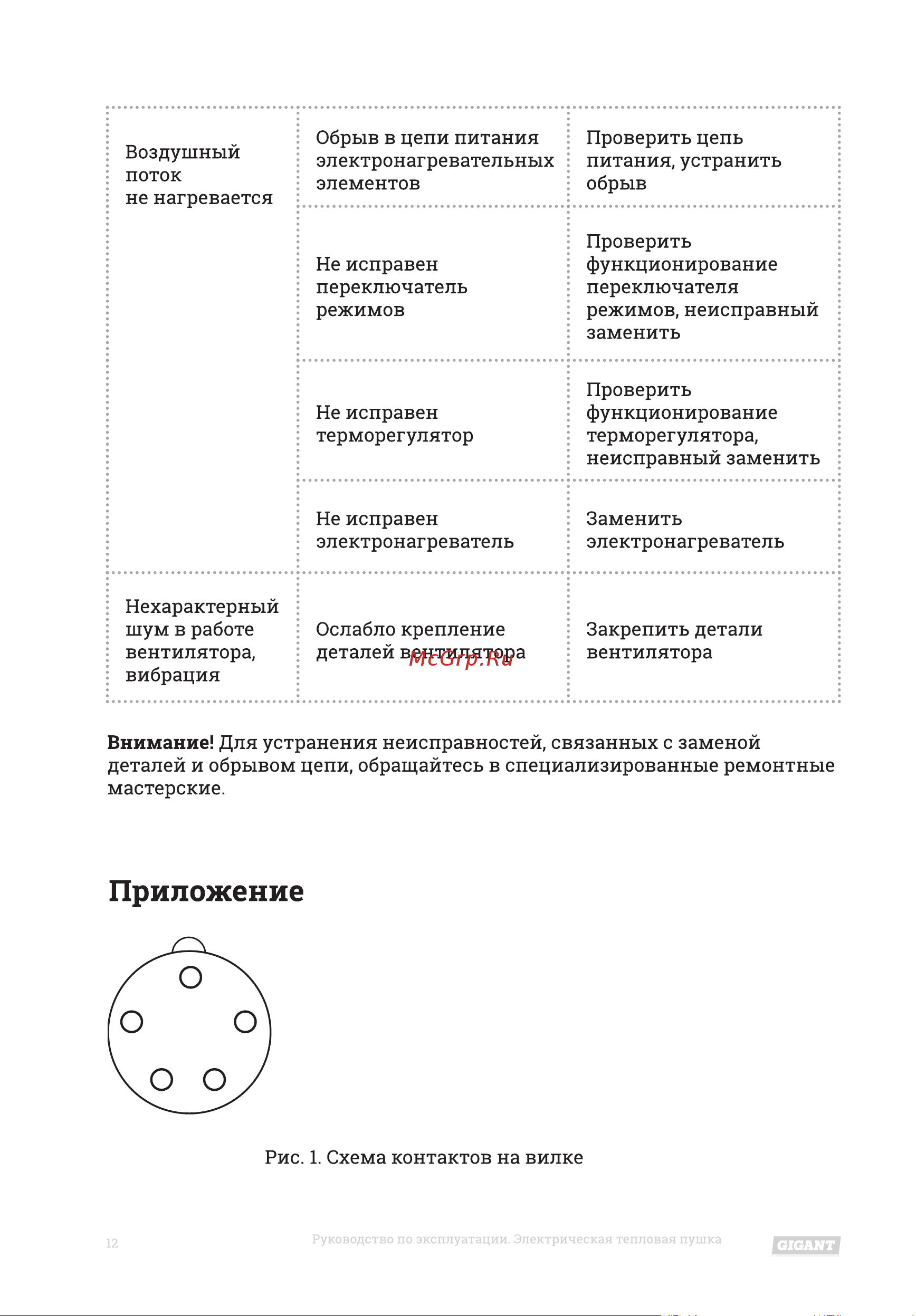 Gigant IH 30 Q [12/16] 2 3 фазы а в с 4 n 5 земля желто зеленый