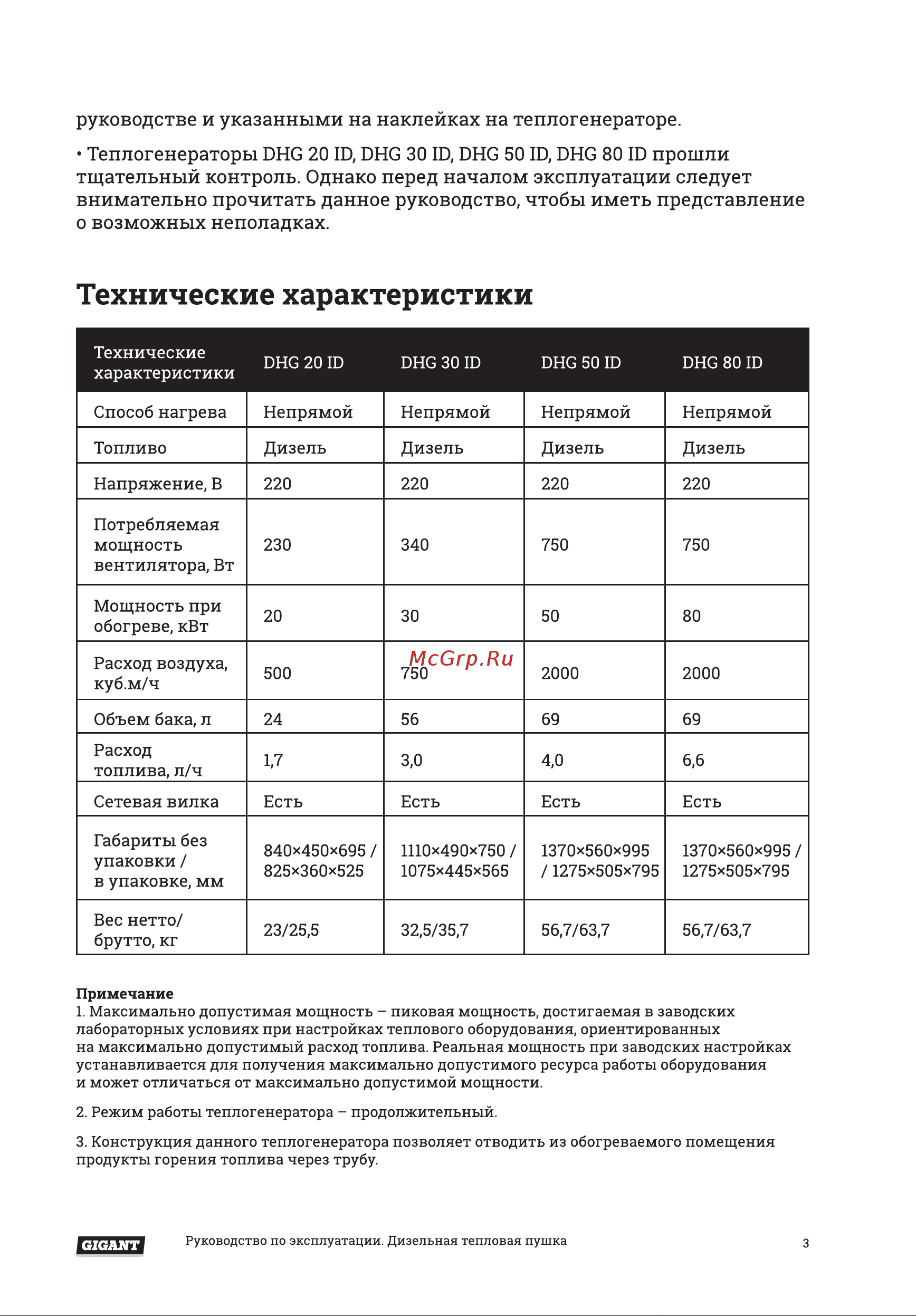 Gigant DHG 30 ID Инструкция по эксплуатации онлайн [3/16] 598551