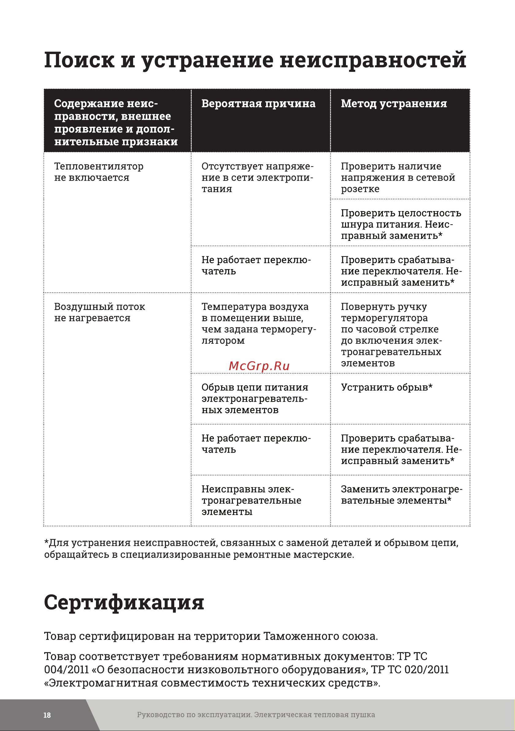 Gigant EHCI-24 [18/24] Поиск и устранение неисправностей