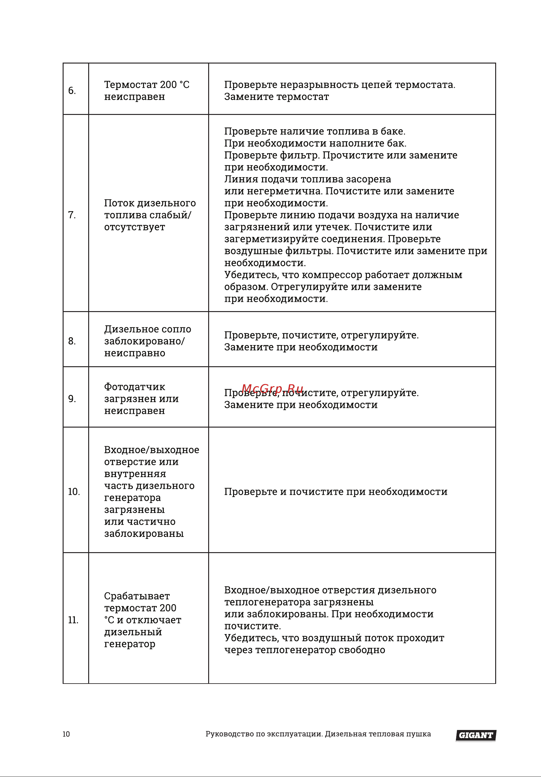 Gigant DHG 50 D Инструкция по эксплуатации онлайн [10/16] 598549