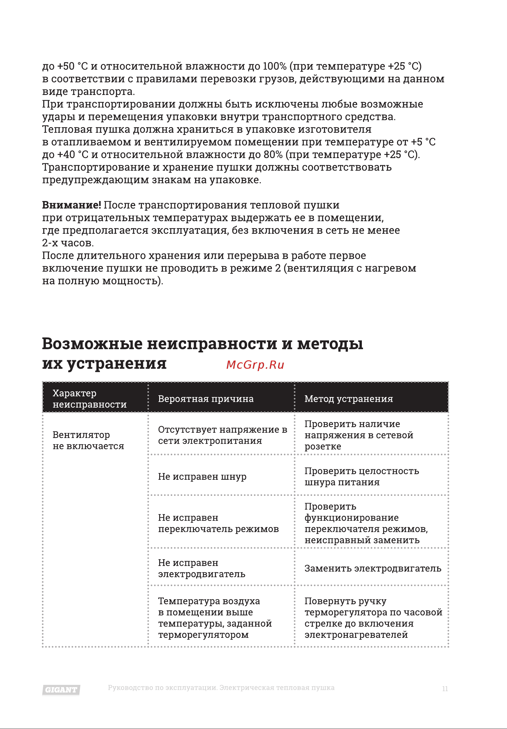 Gigant IH 15 Q Инструкция по эксплуатации онлайн [11/16] 598575