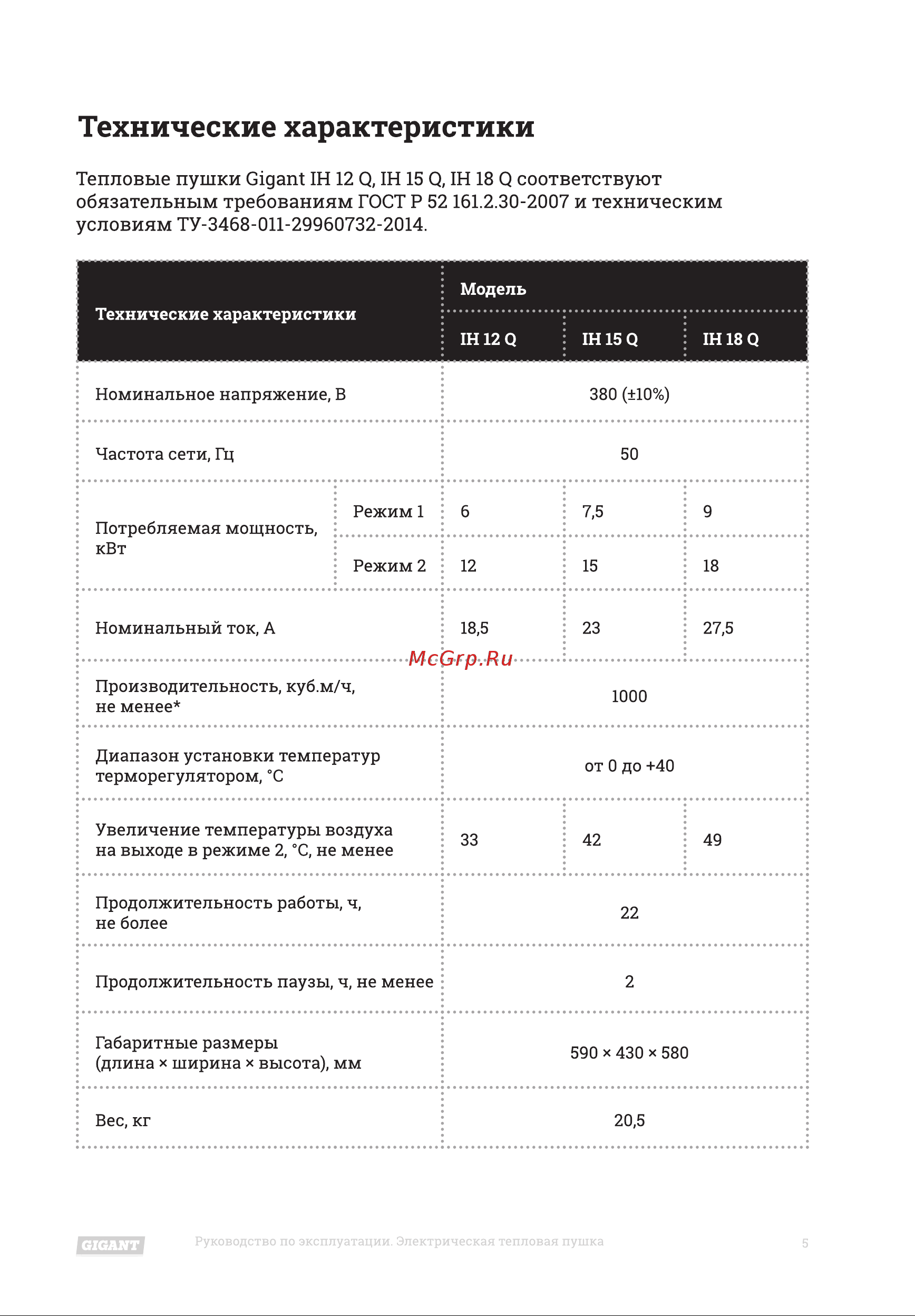 Gigant IH 15 Q Инструкция по эксплуатации онлайн [5/16] 598575