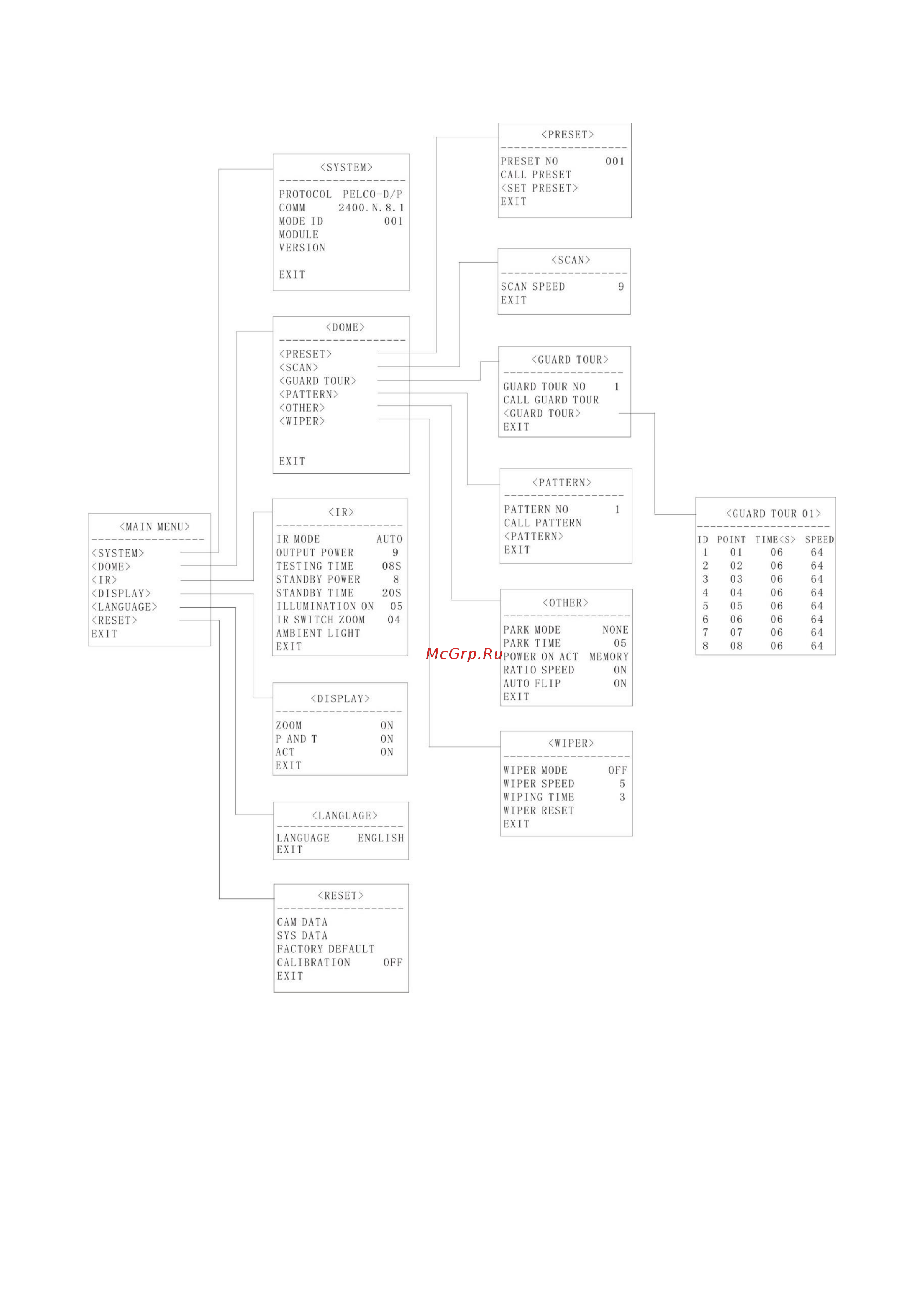 АМАТЕК AC-I5010PTZ20H [29/33] Состав osd меню