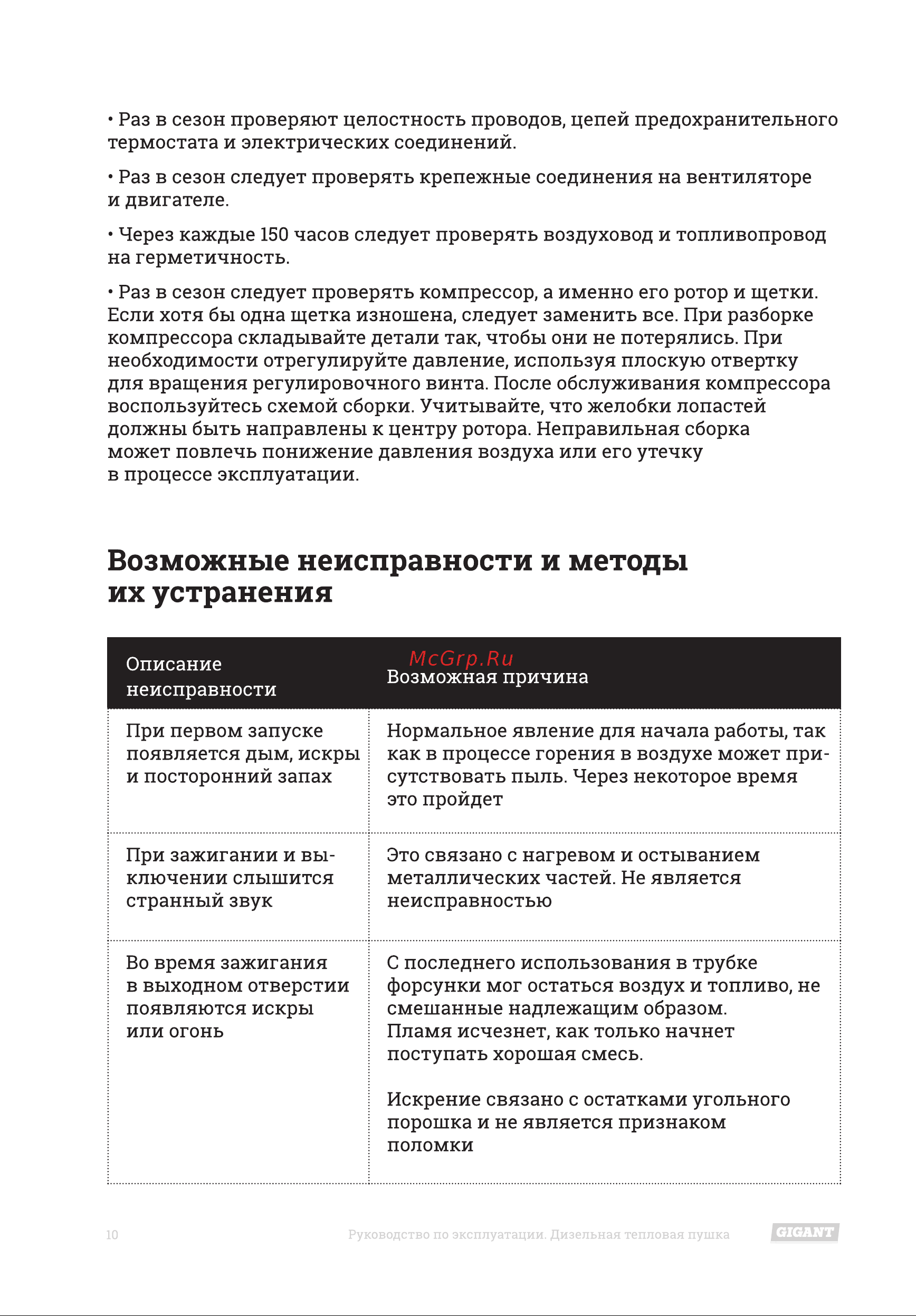 Gigant DHG 20 D2 [10/16] Возможные неисправности и методы их устранения