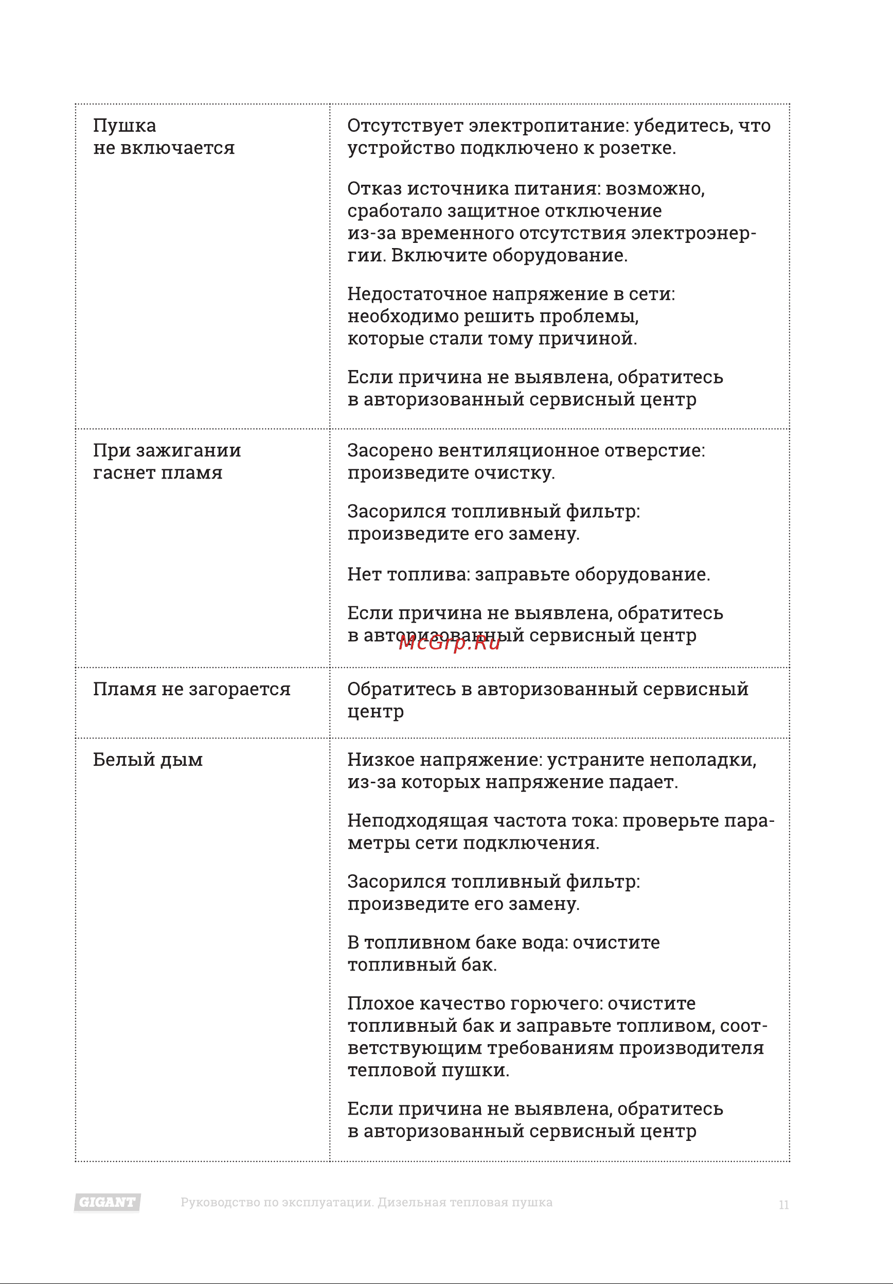 Gigant DHG 20 D2 Инструкция по эксплуатации онлайн [11/16] 598571