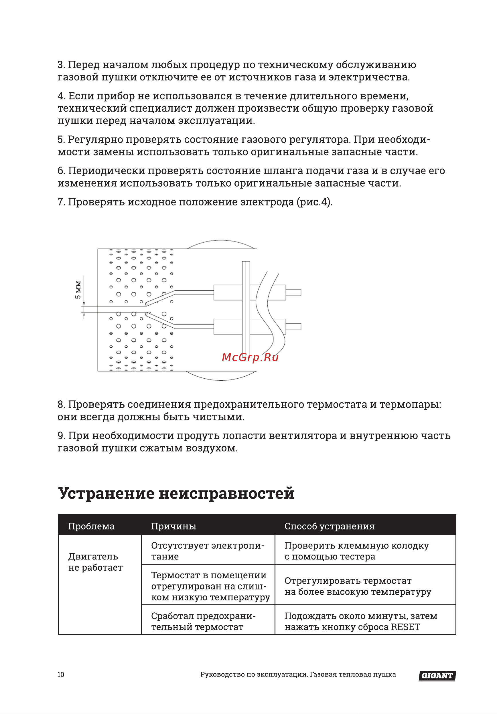 Gigant GH15FD [10/14] Устранение неисправностей