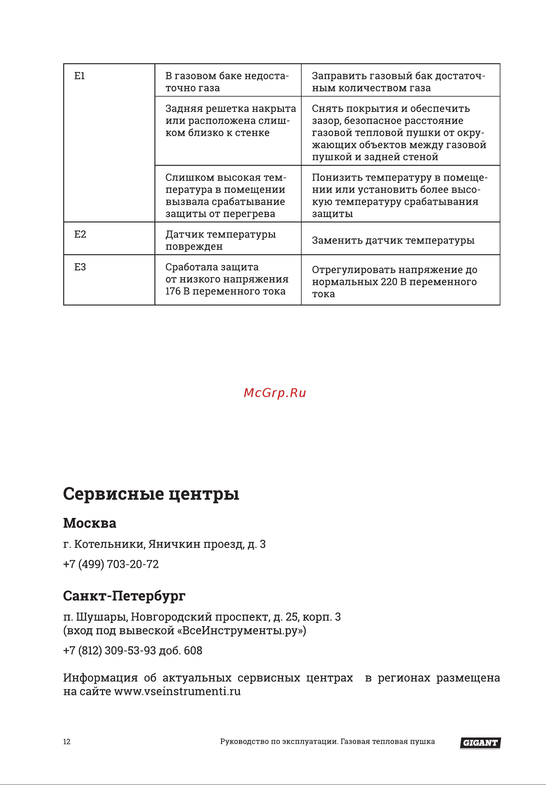 Gigant GH15FD [12/14] Москва