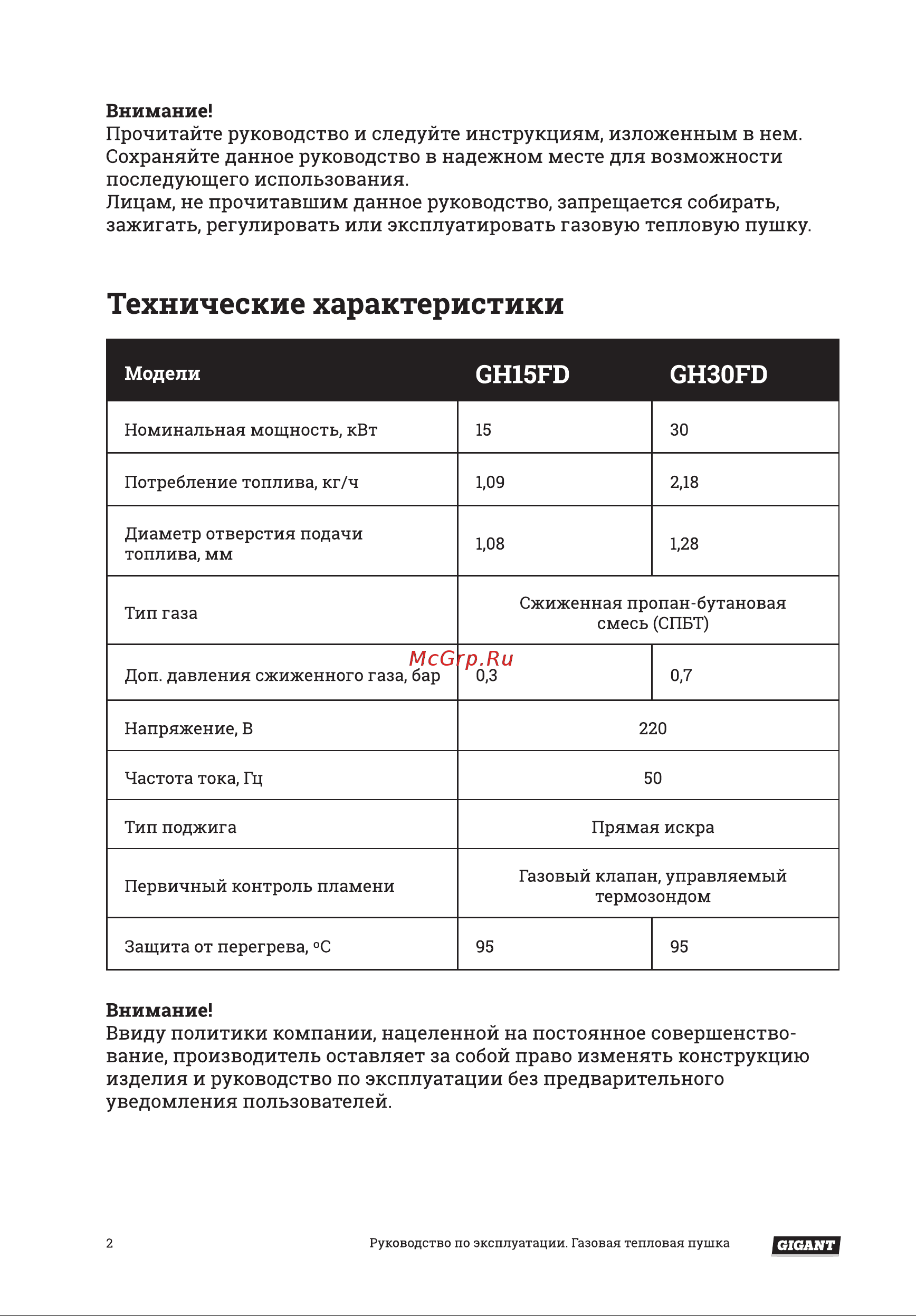 Gigant GH15FD [2/14] Технические характеристики
