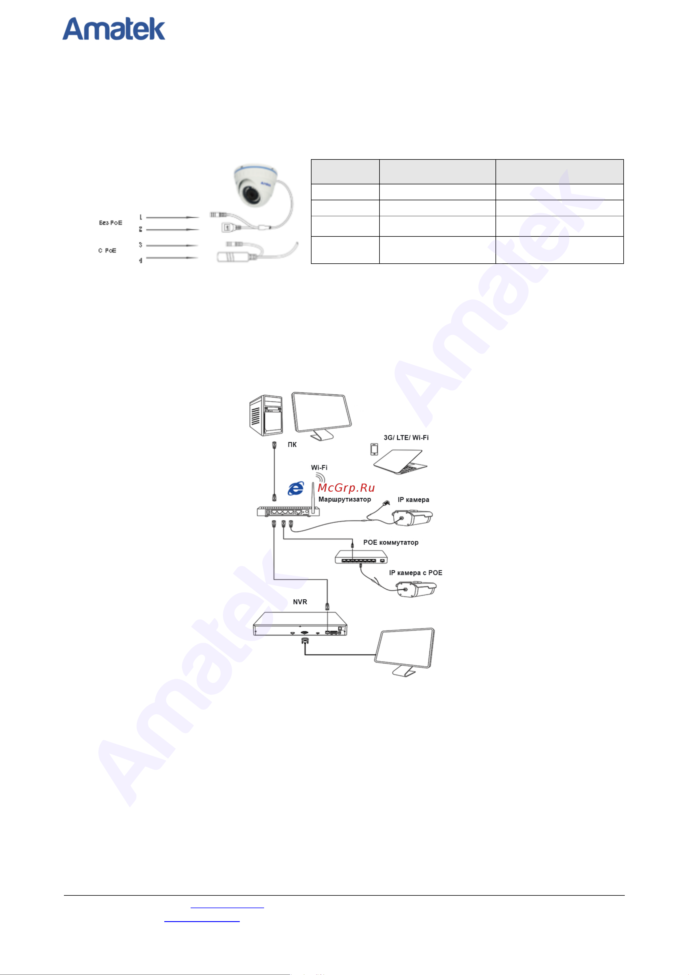 АМАТЕК AC-IDV202X (2,8) [8/57] Www amatek su