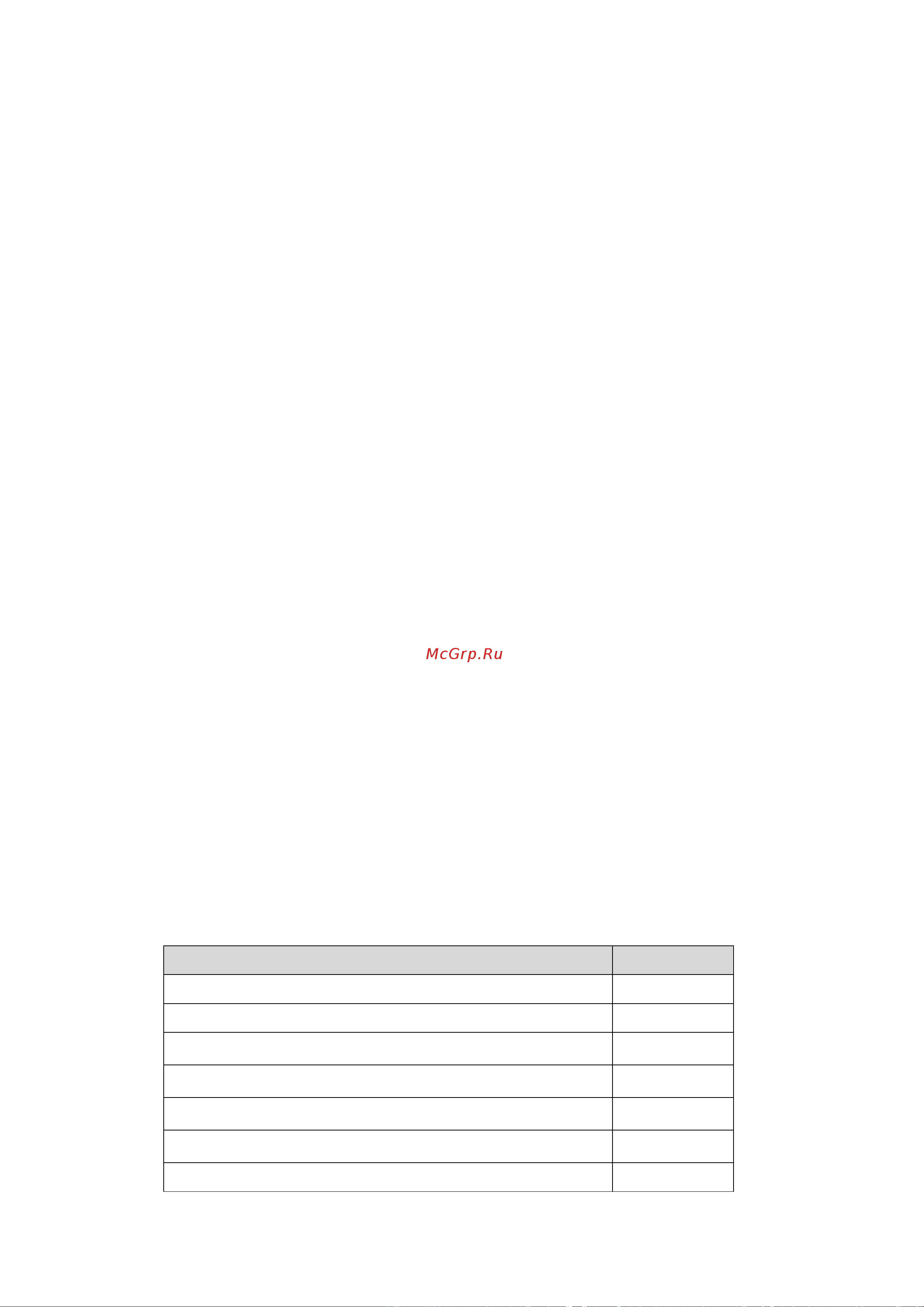 АМАТЕК AN-SGM28P24-400 [117/322] Default configuration 8 default configuration