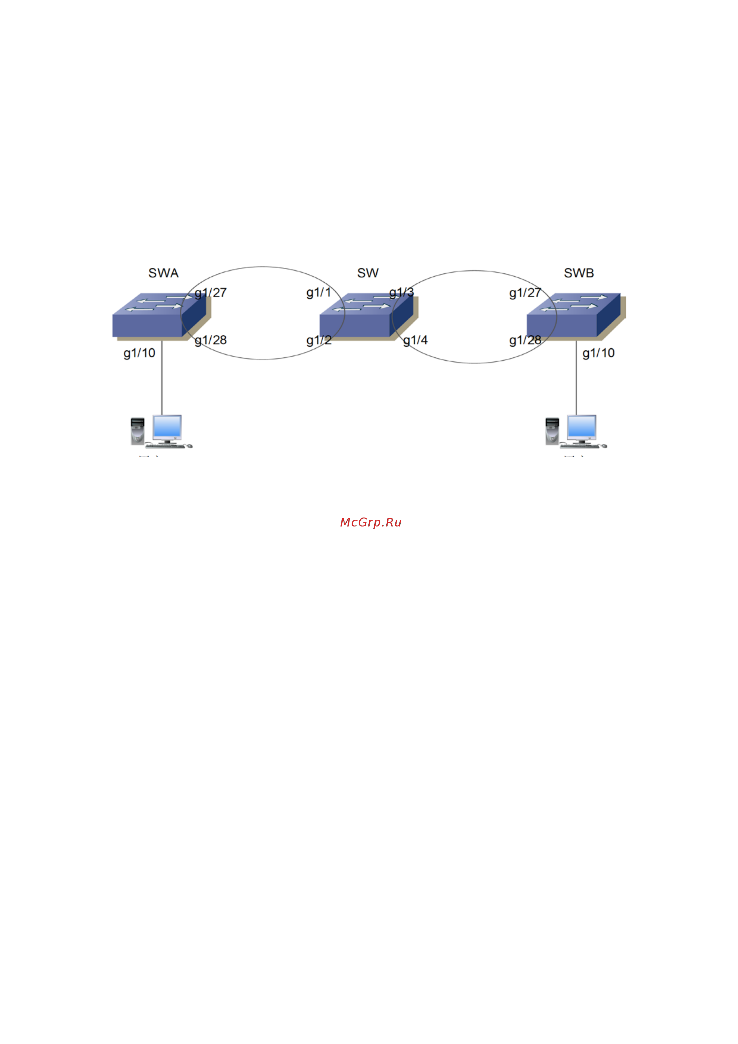 АМАТЕК AN-SGM28P24-400 [139/322] Example of cross ring data forwarding configuration