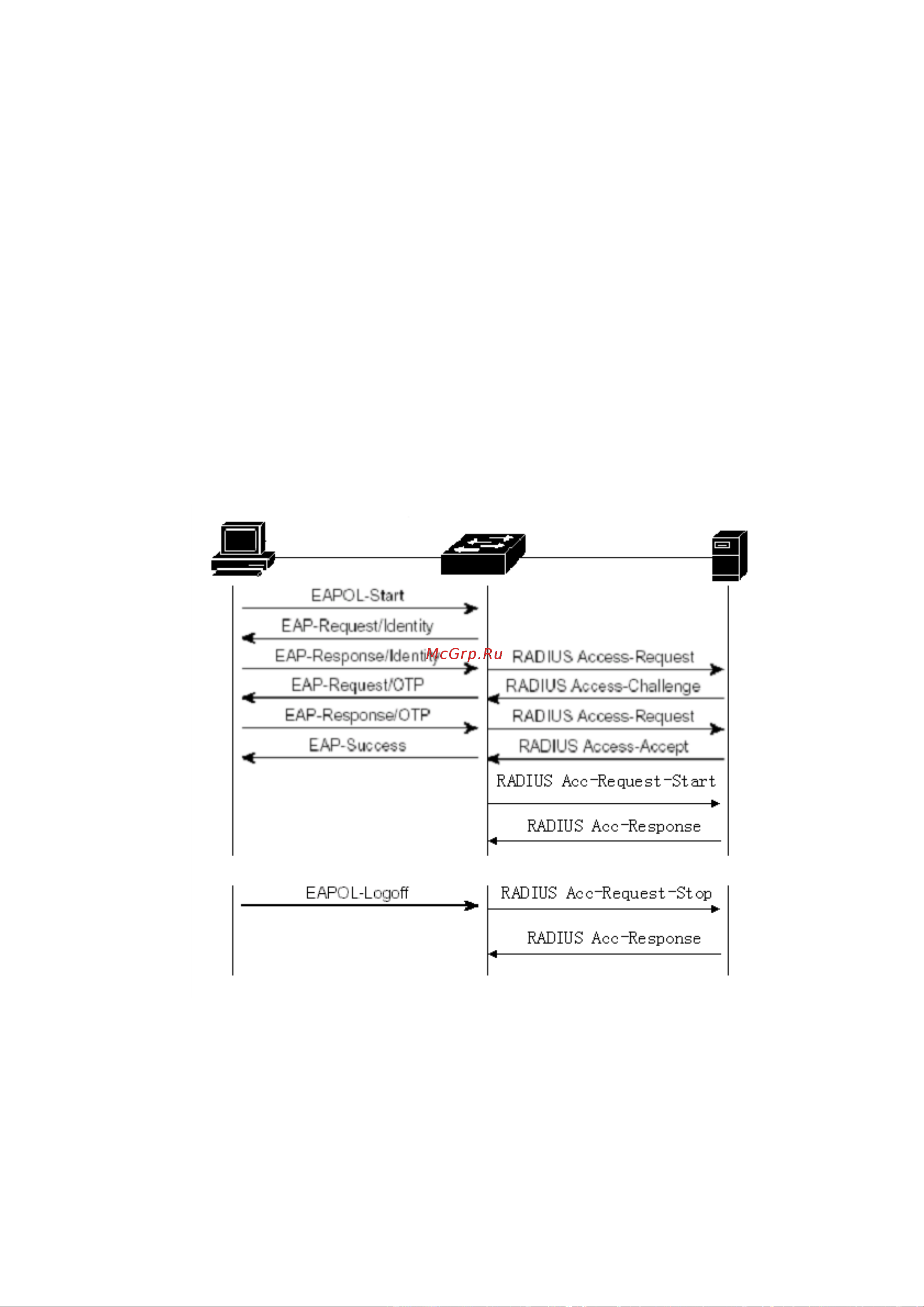 АМАТЕК AN-SGM28P24-400 [177/322] Protocol flow interaction