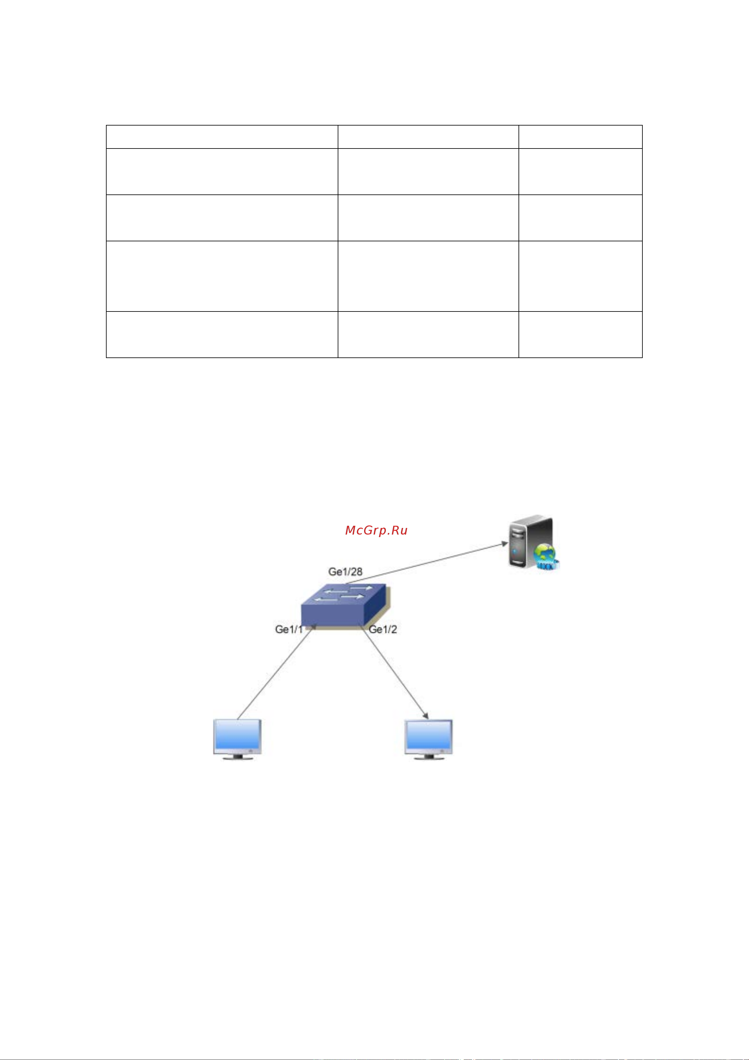 АМАТЕК AN-SGM28P24-400 [203/322] Mvr configuration example