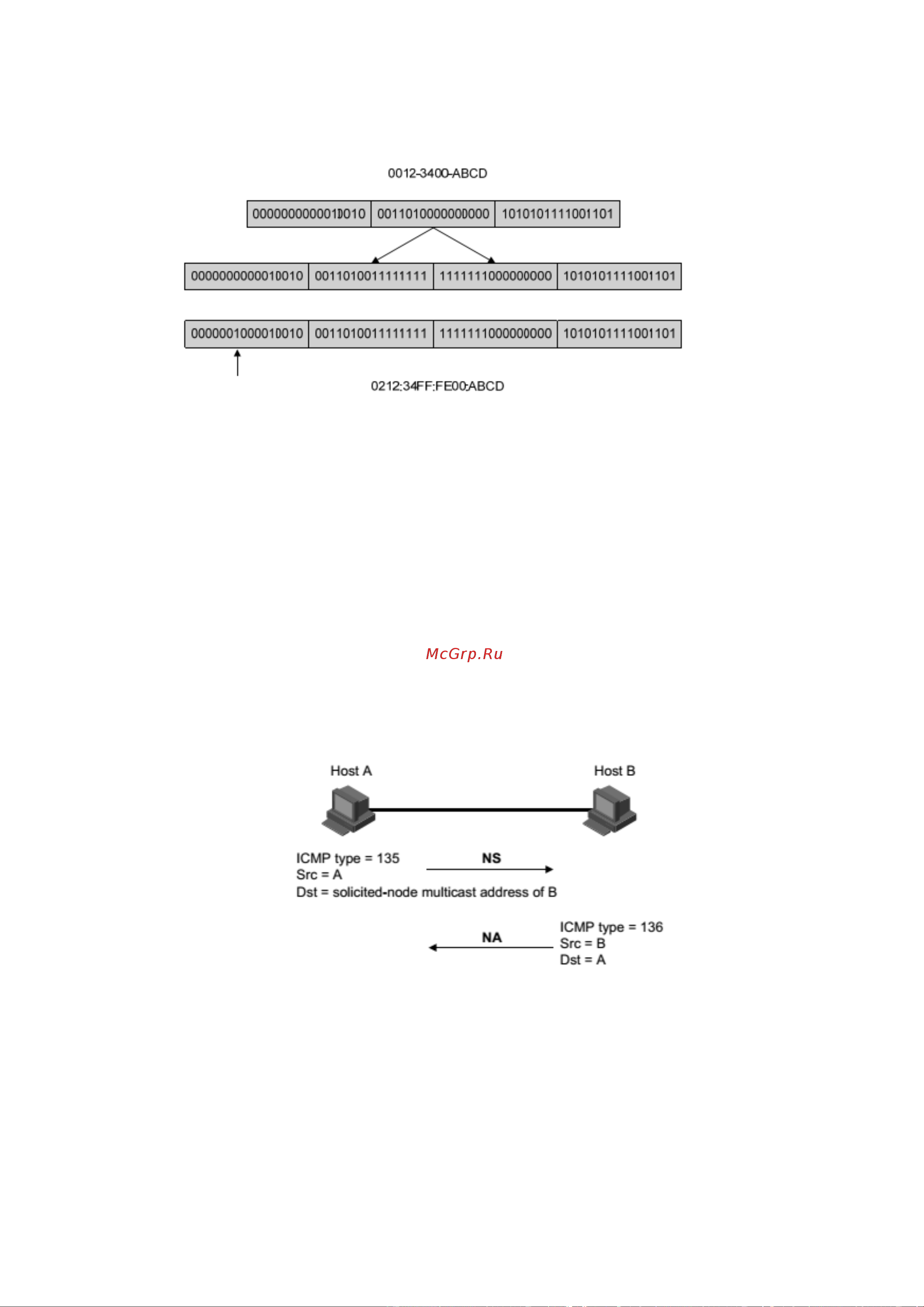 АМАТЕК AN-SGM28P24-400 [315/322] Ipv6 neighbor discovery protocol
