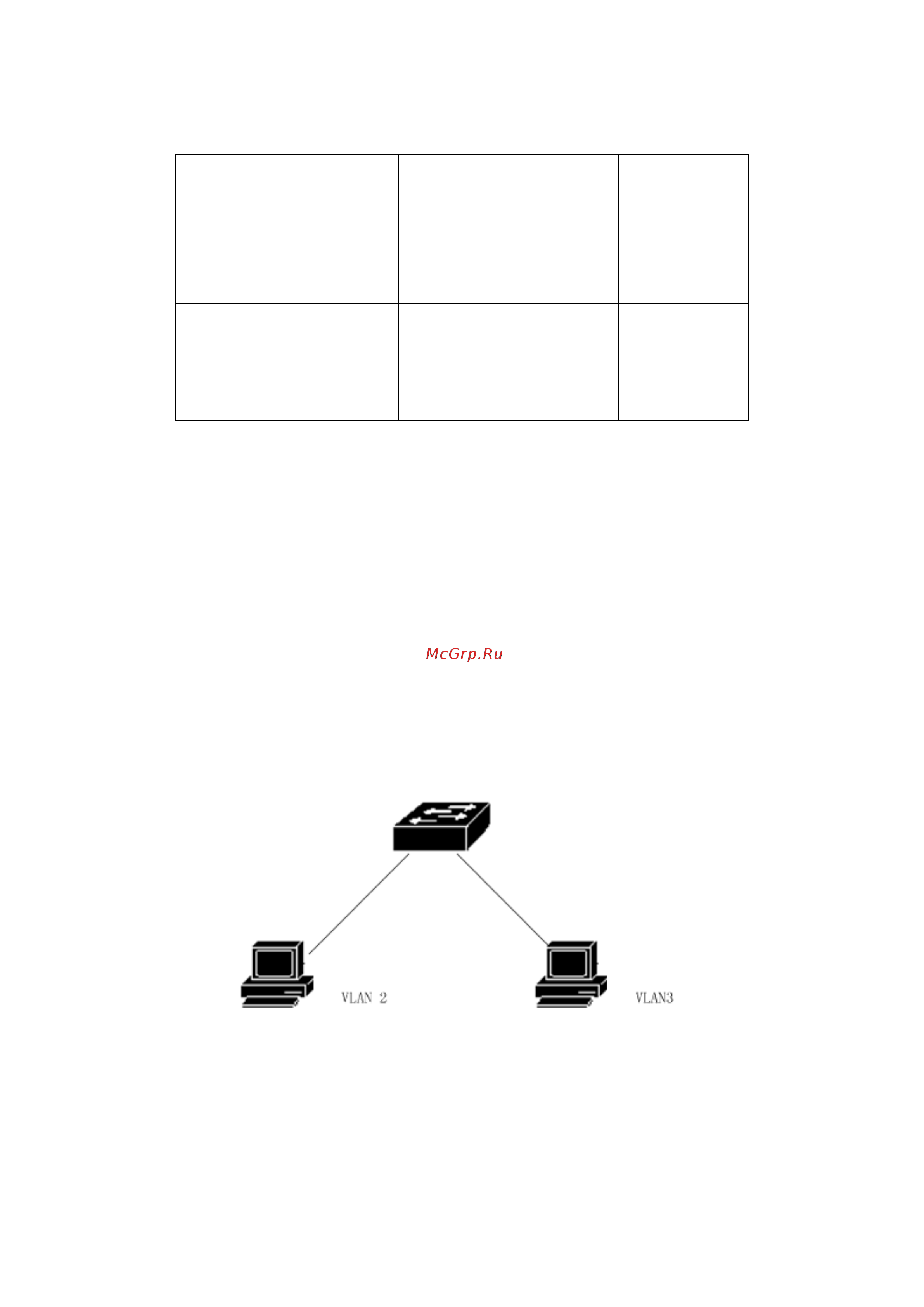 АМАТЕК AN-SGM28P24-400 [90/322] Vlan configuration example