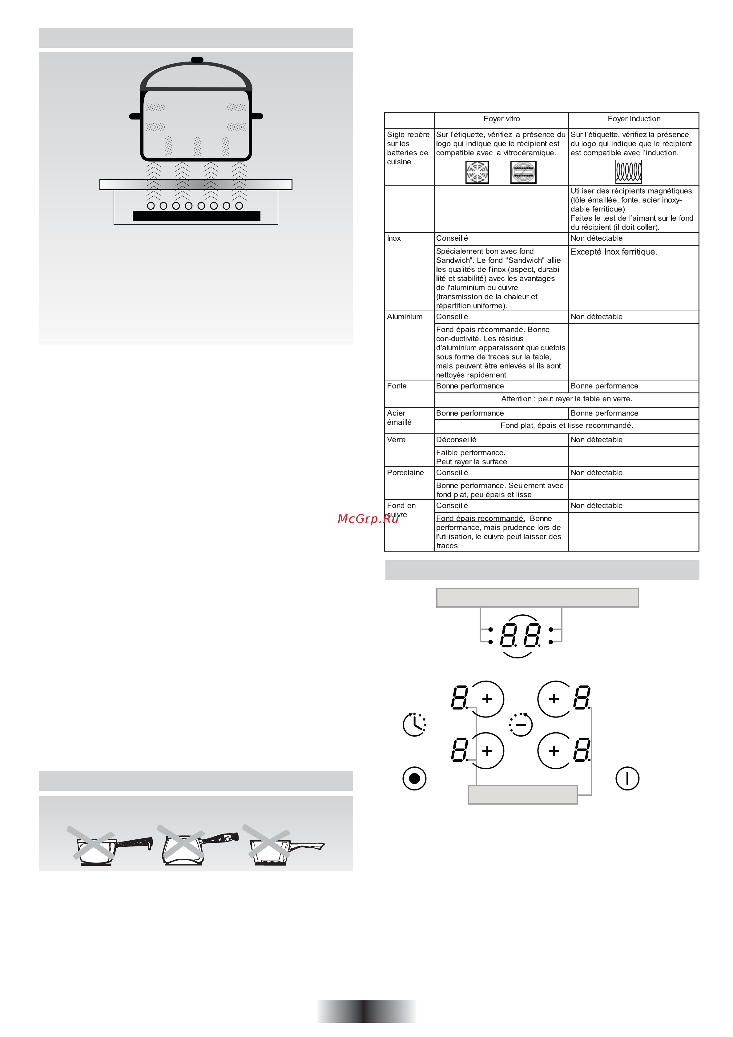 Candy PMI 640 N [10/32] Induction