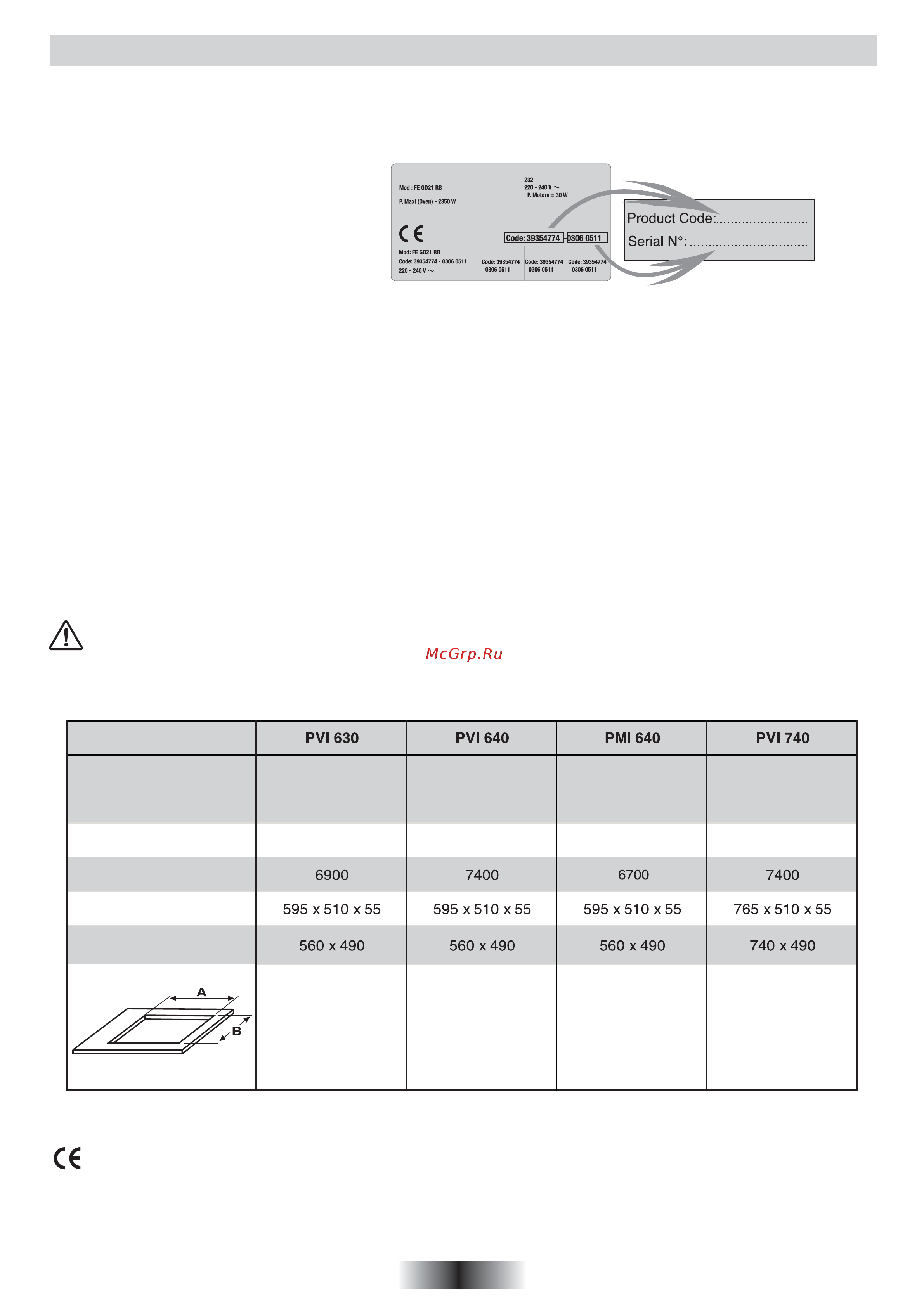 Candy PMI 640 N [2/32] General warnings