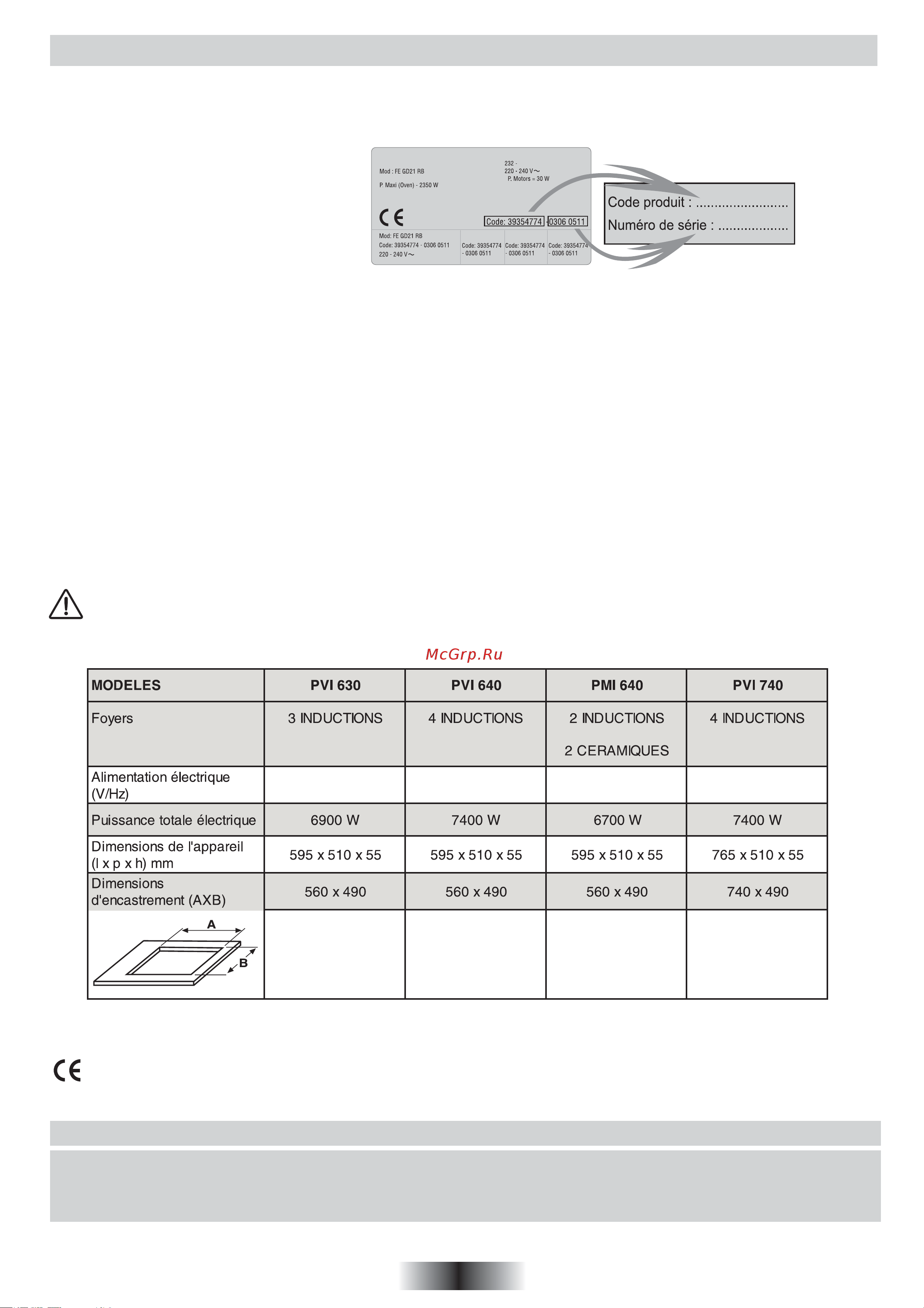 Candy PMI 640 N [8/32] Instructions generales
