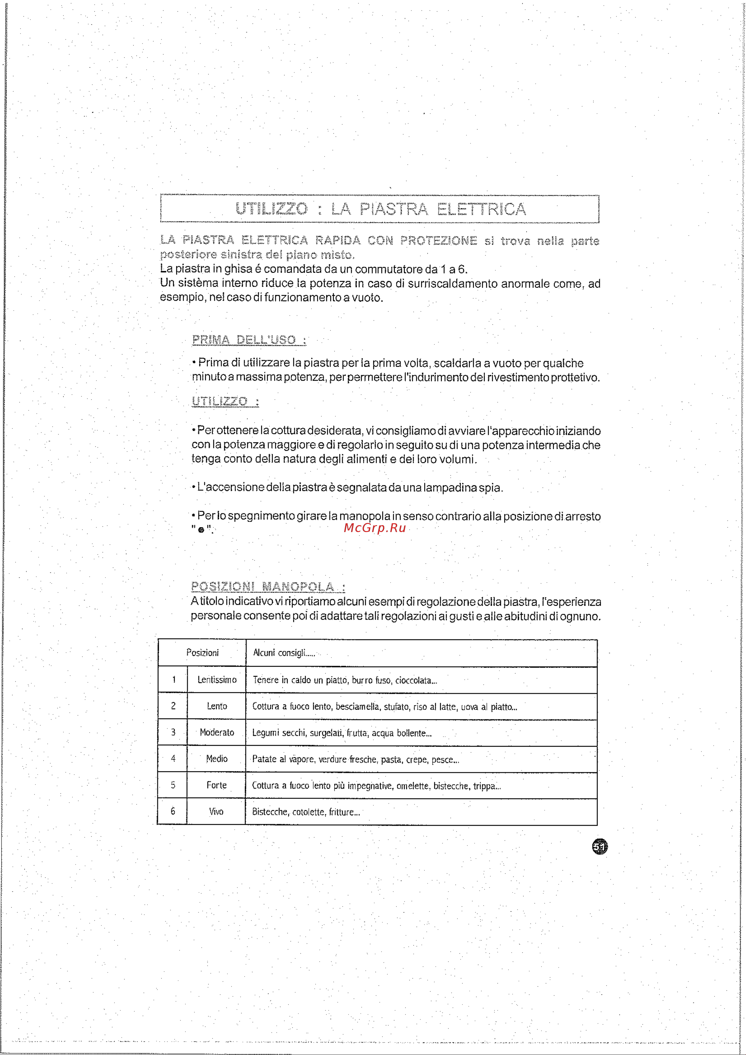 Candy PSA 640/2 FGH PL [15/20] Ut œzo la piastra elettrica