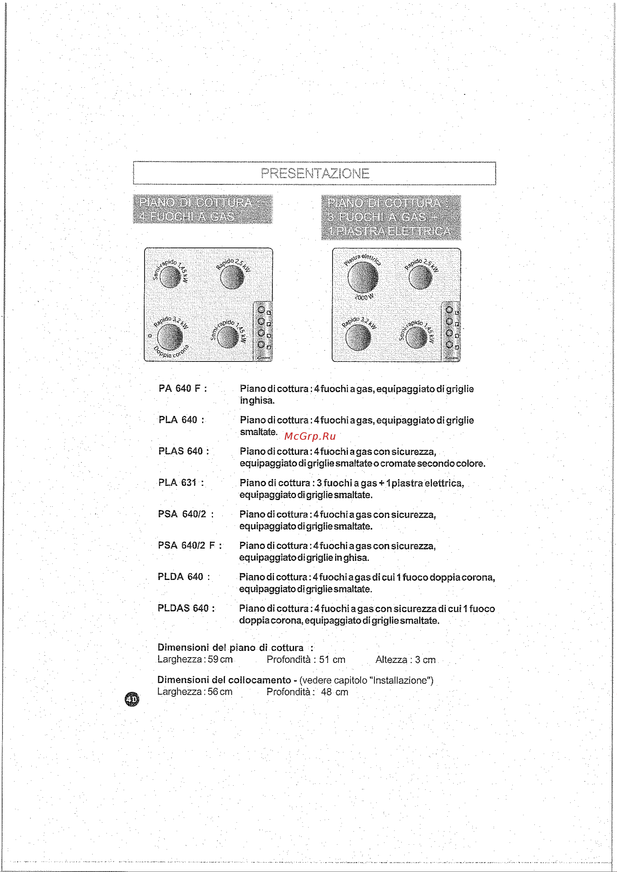 Candy PSA 640/2 FGH PL Инструкция по эксплуатации онлайн [4/20] 598665