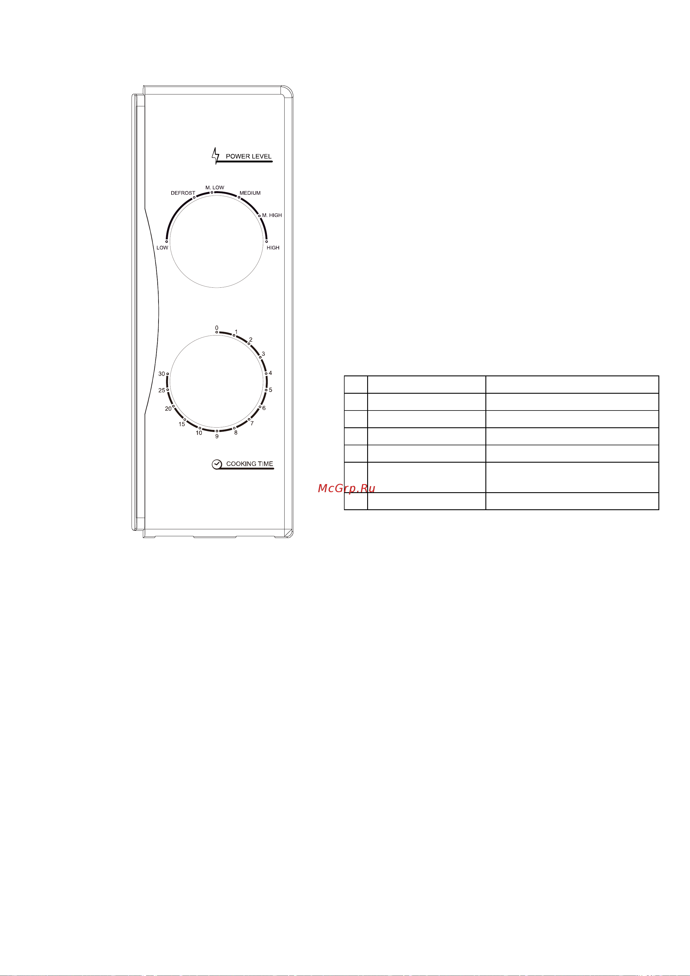 Candy CMW 7117 DW RU [121/181] Obsługa kuchenki