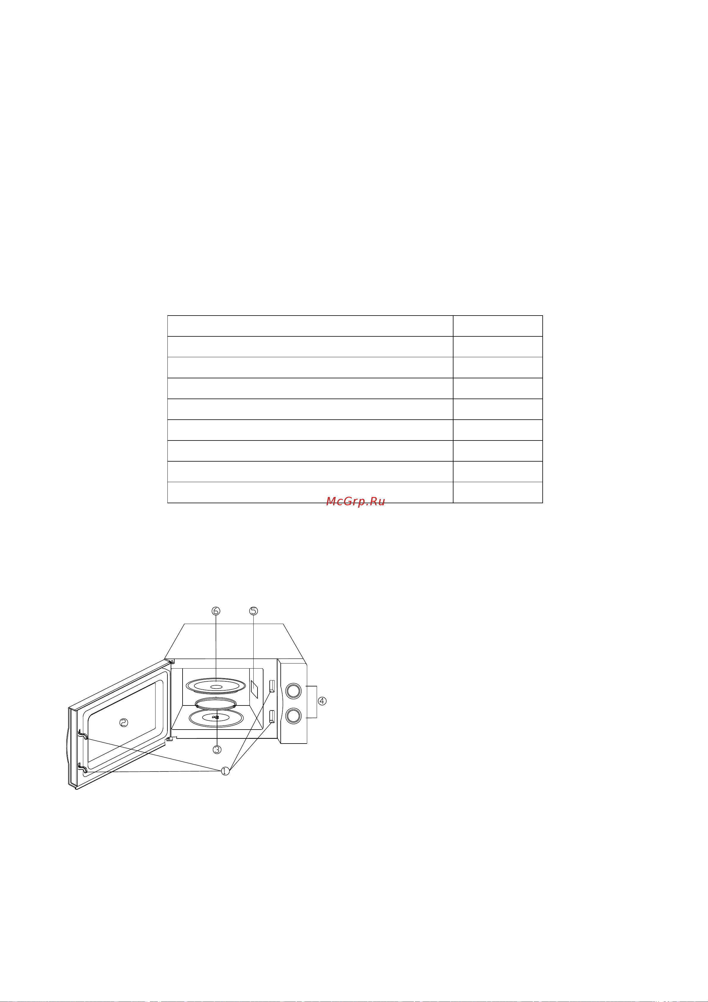 Candy CMW 7117 DW RU [135/181] Ghidul ustensilelor