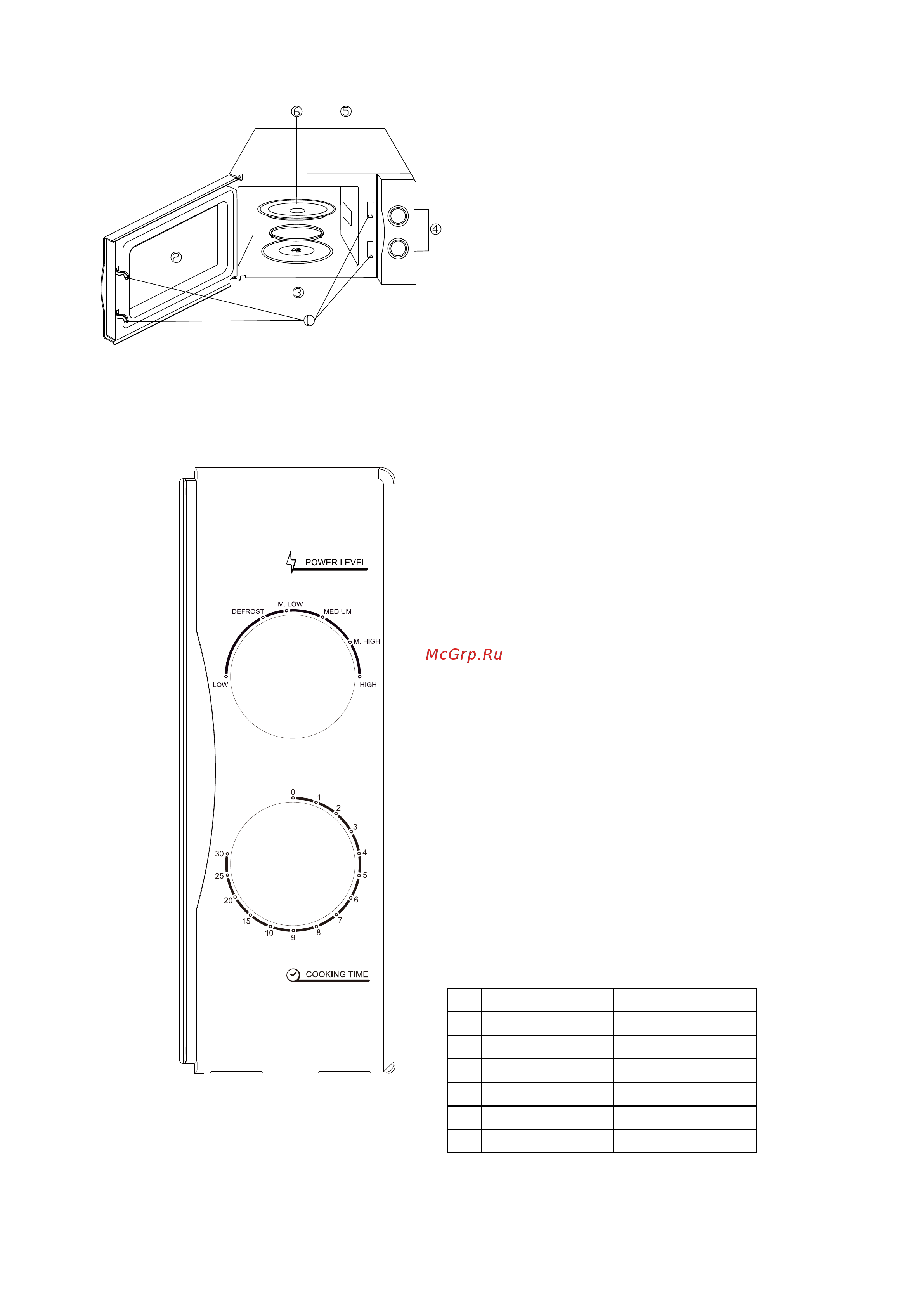 Candy CMW 7117 DW RU [177/181] Имена на частите