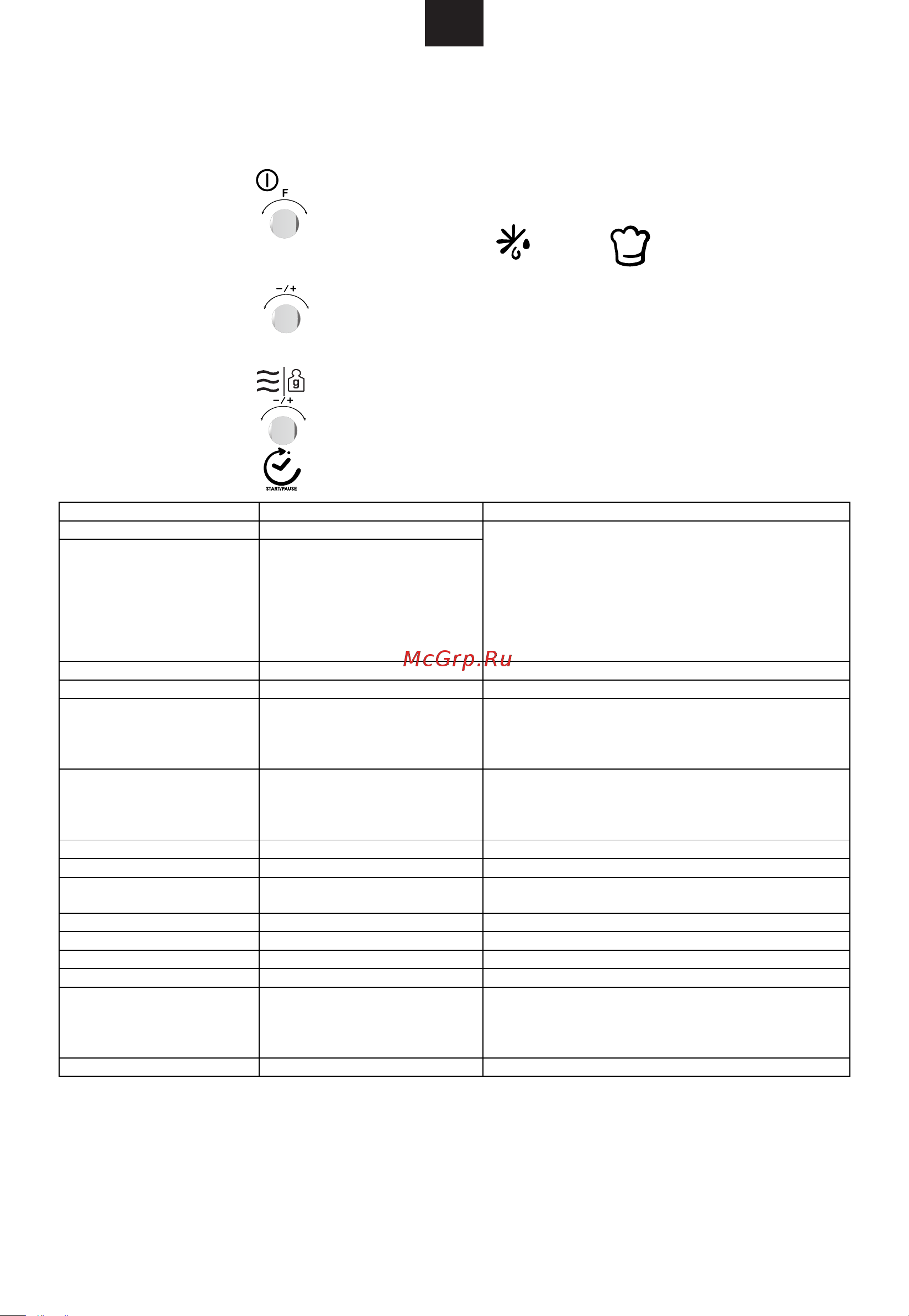 Candy MEC440TX Инструкция по эксплуатации онлайн [103/106] 598752