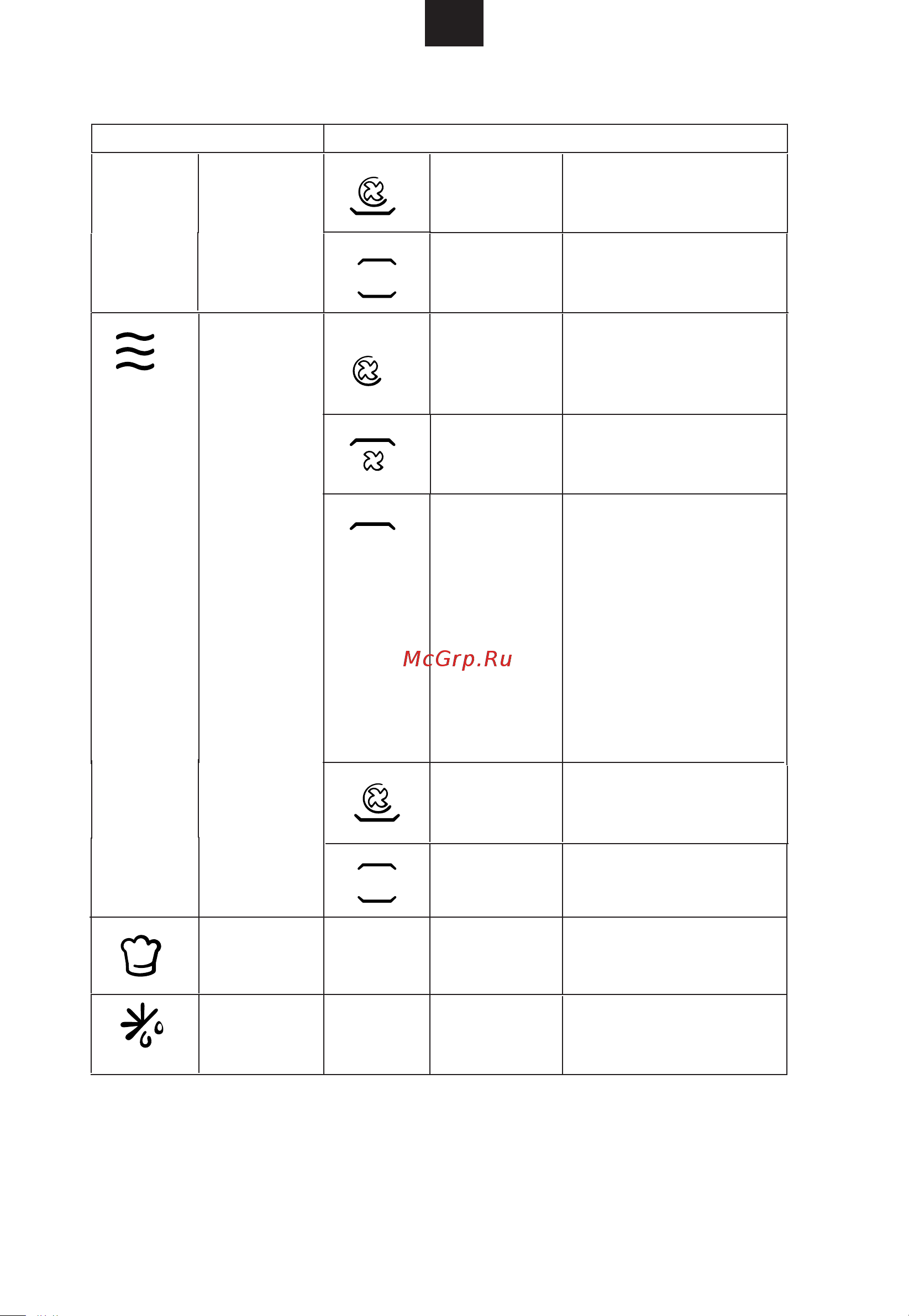 Candy MEC440TX Инструкция по эксплуатации онлайн [19/106] 598752