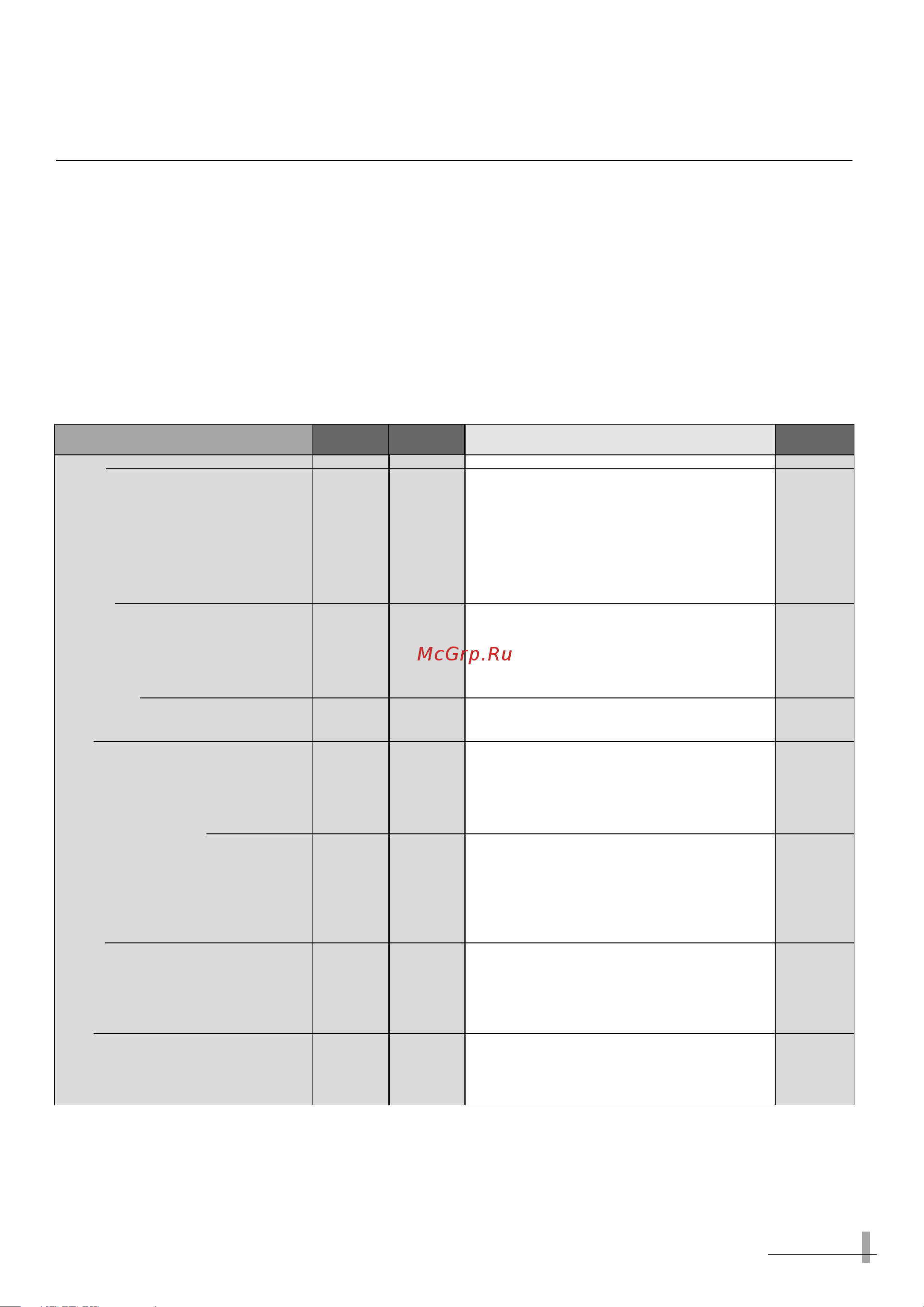 Candy MIC250X [17/24] Chapter 3 using the oven suggestions and time chart
