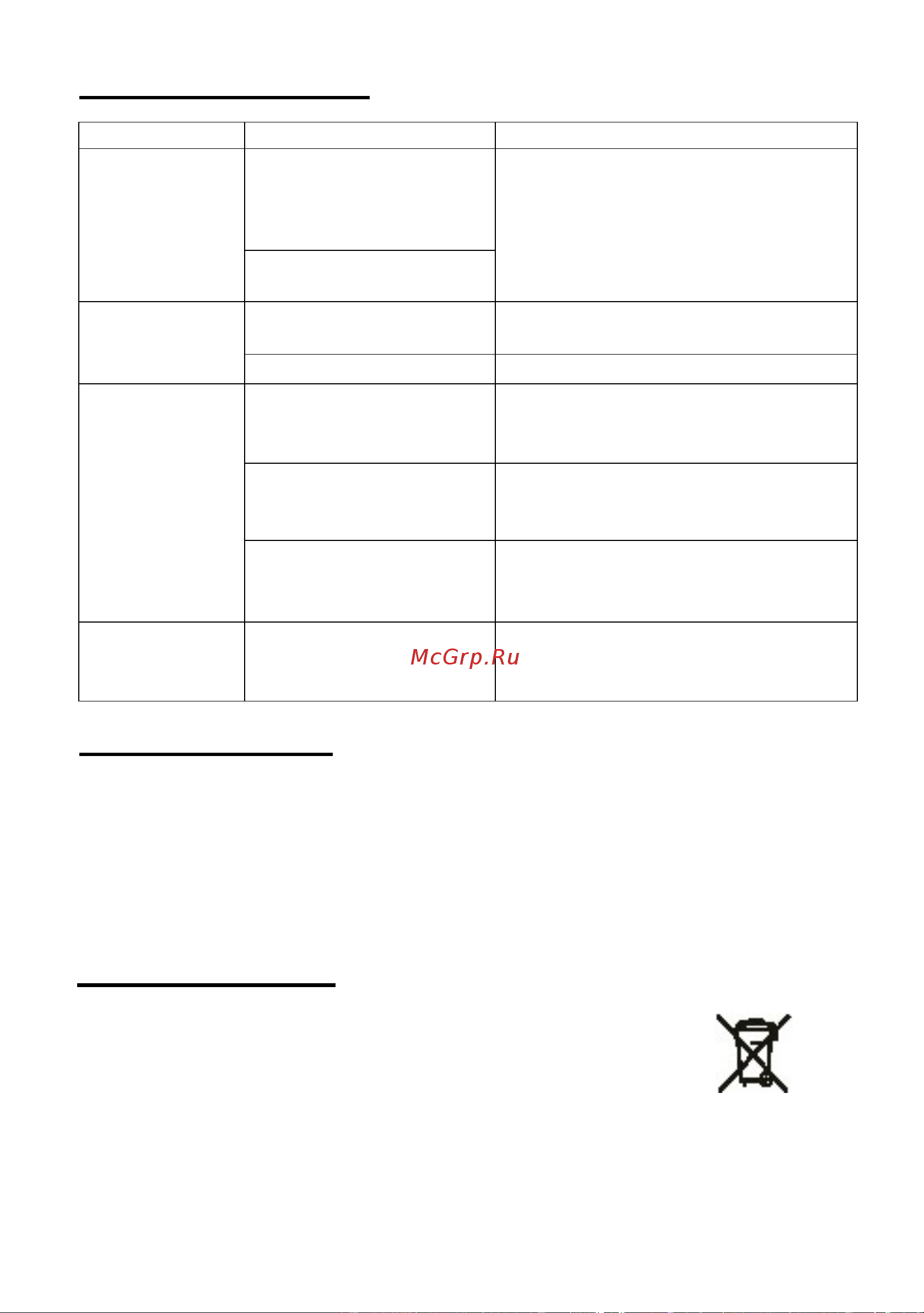 Candy CFT 161FX [172/173] Dienst na verkoop