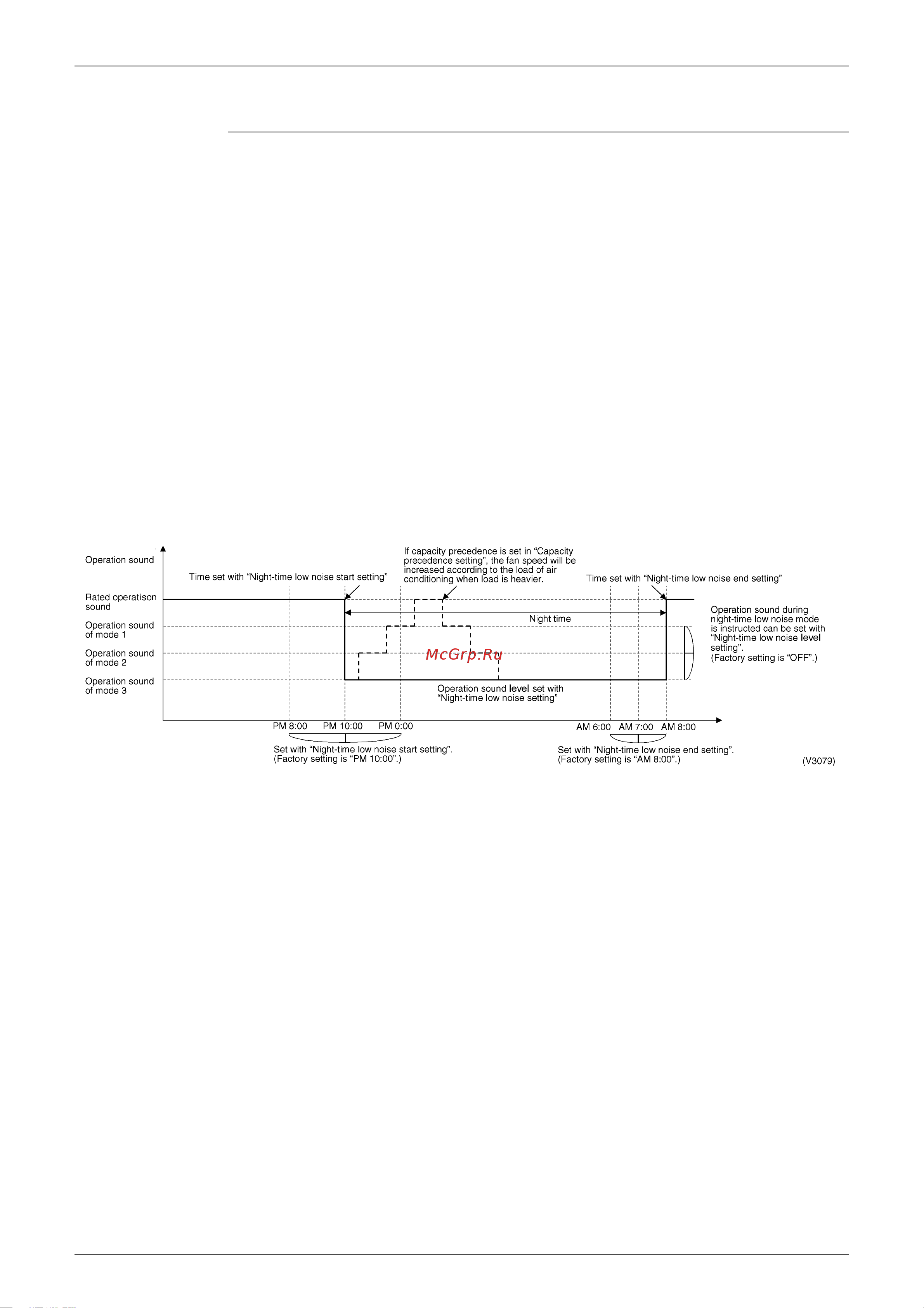 Daikin RMXS160E8V1B [158/393] Setting of low noise operation and demand operation