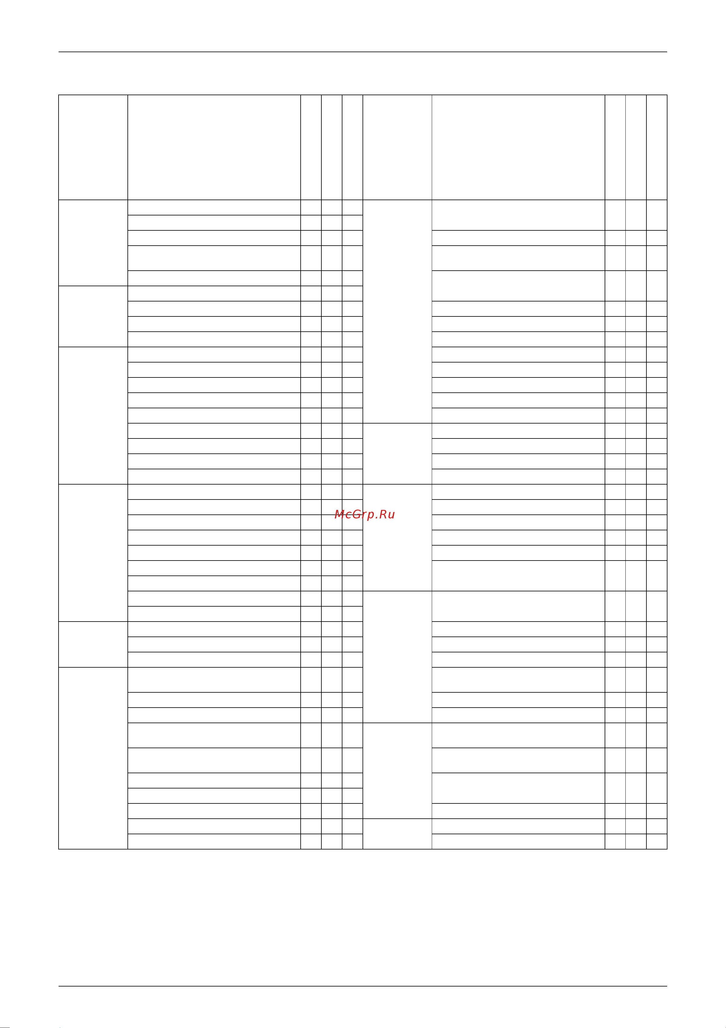 Daikin RMXS160E8V1B [16/393] List of functions 3